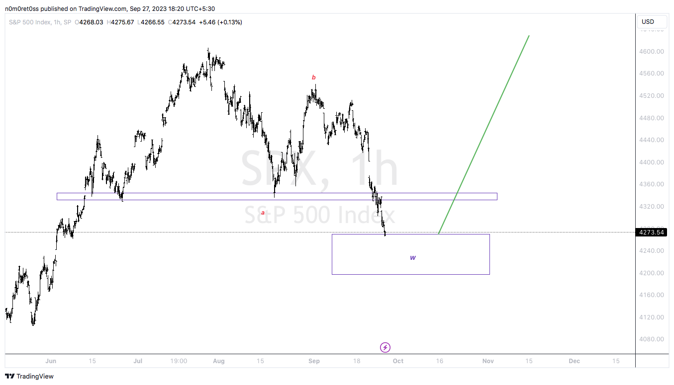 SP:SPX Chart Image by n0m0ret0ss