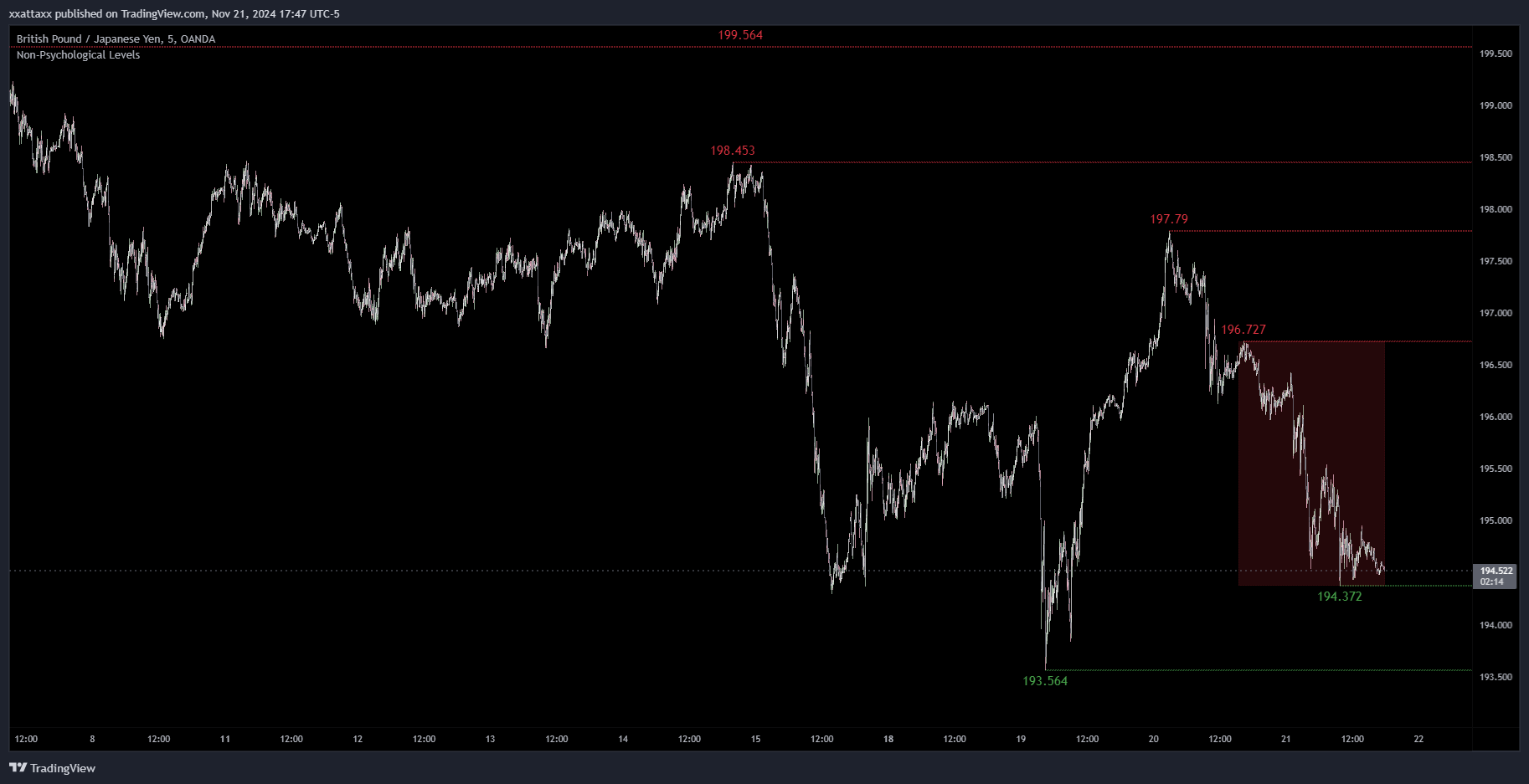 OANDA:GBPJPY Chart Image by xxattaxx