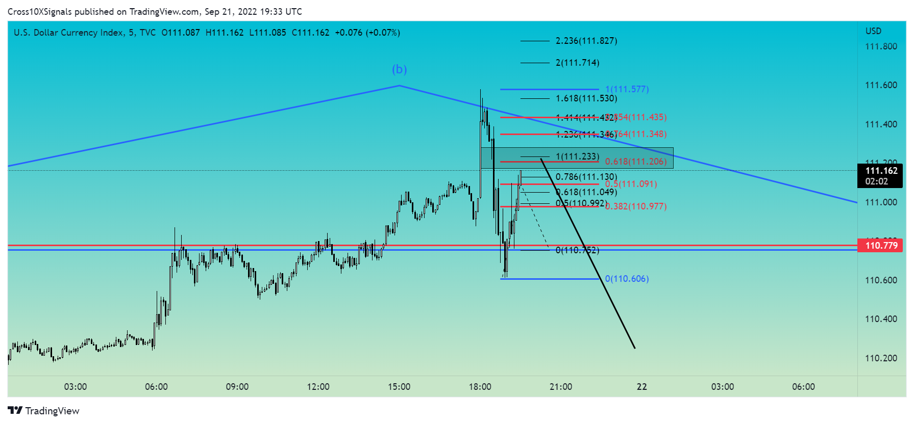 TVC:DXY Chart Image by Cross10XSignals