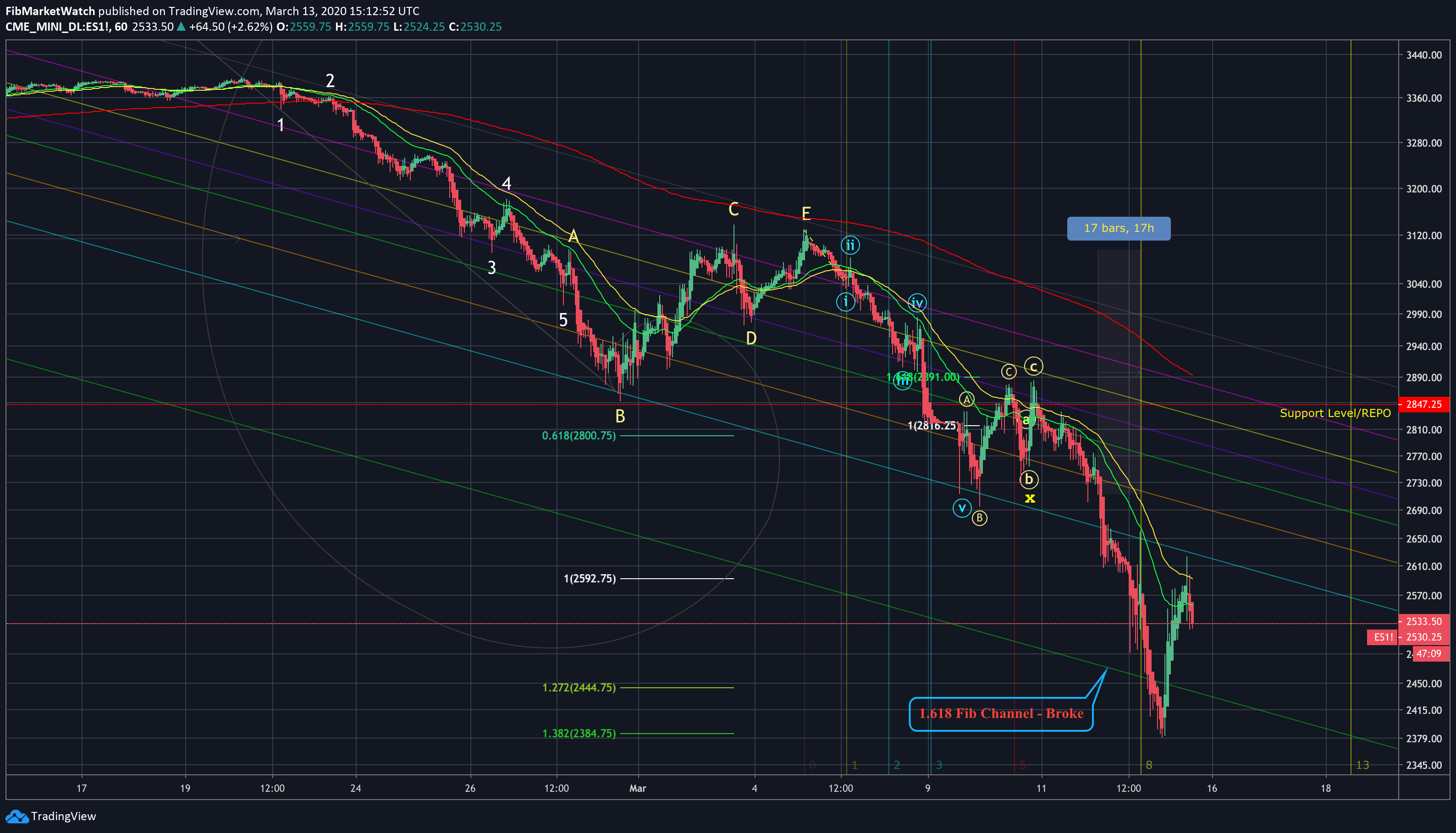  Chart Image