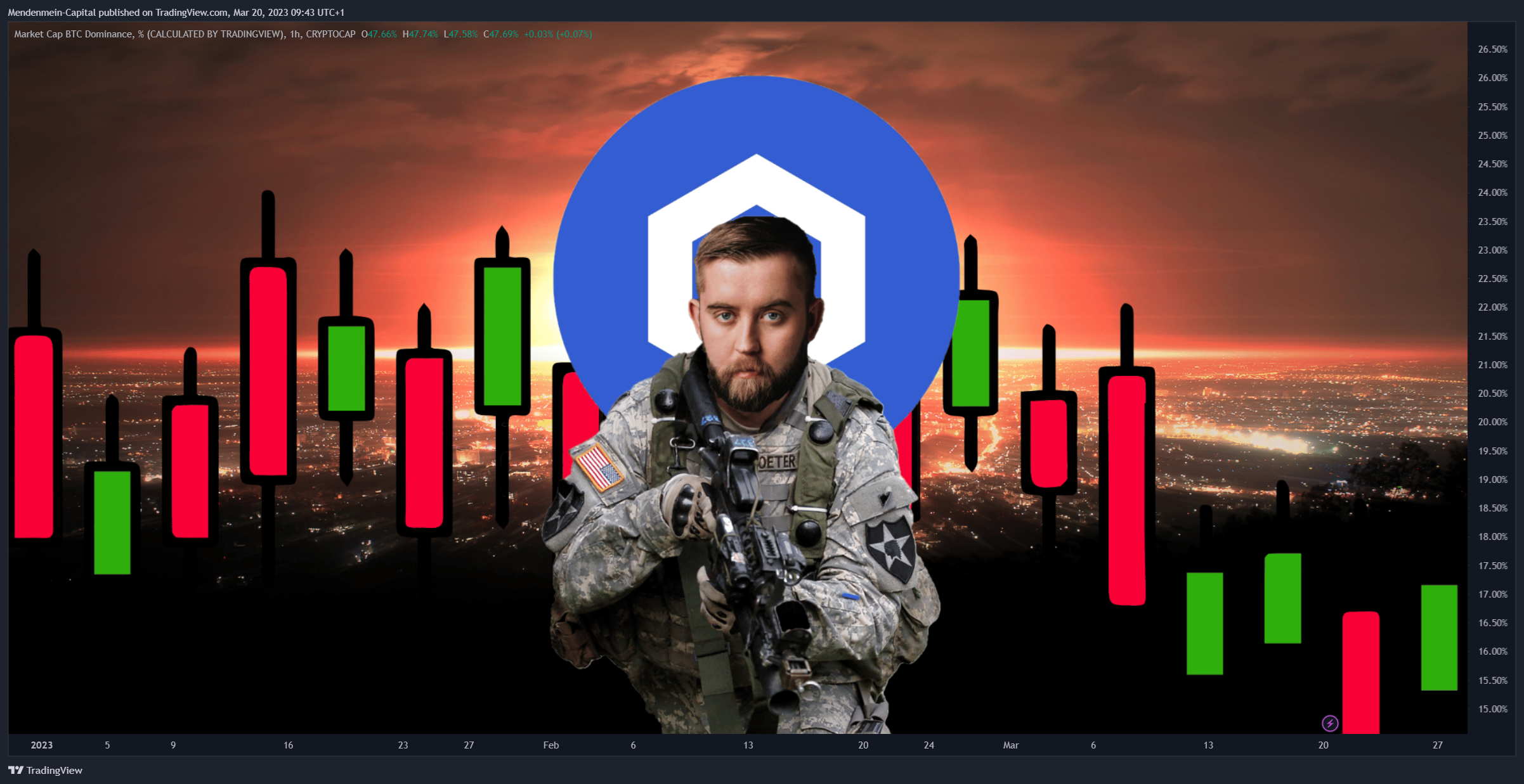 CRYPTOCAP:BTC.D Chart Image by Mendenmein-Capital