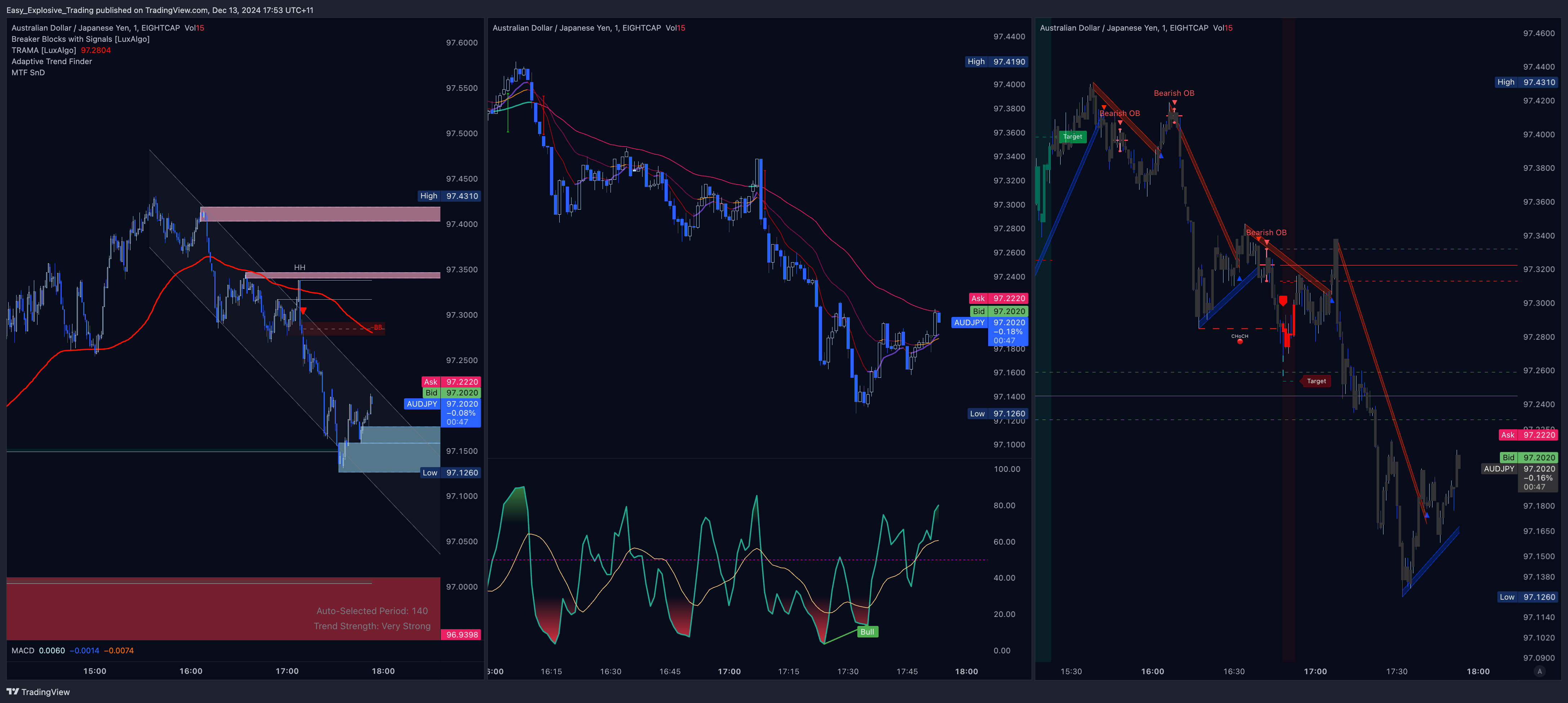 EIGHTCAP:AUDJPY Chart Image by Easy_Explosive_Trading