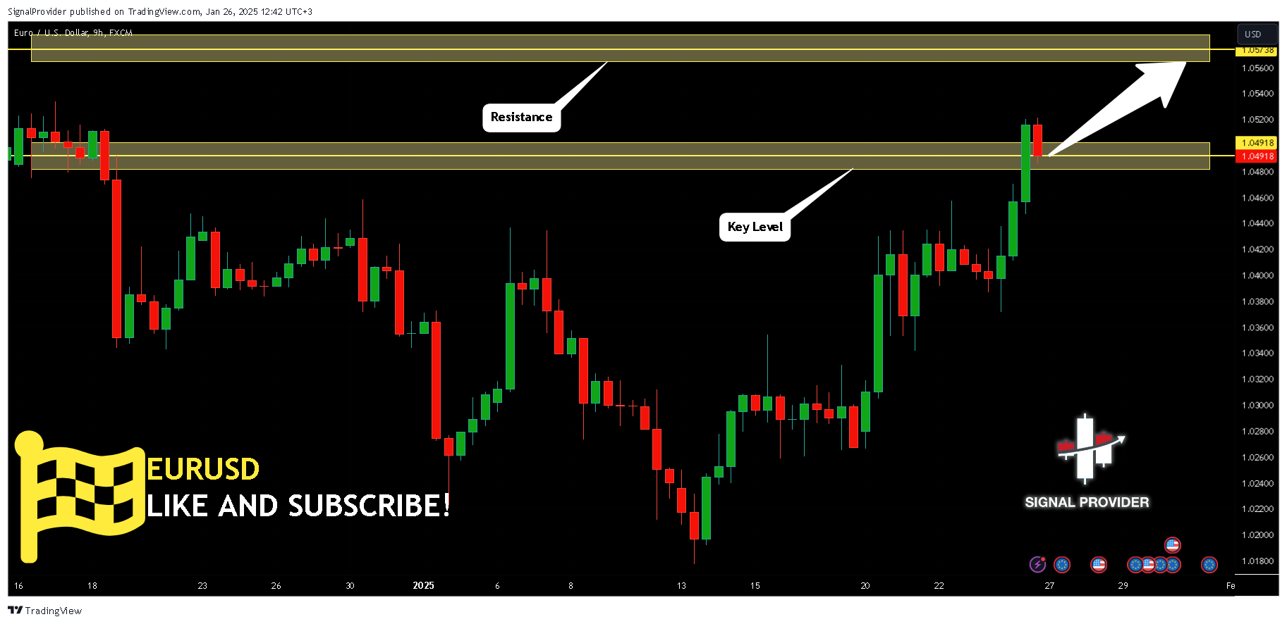 FX:EURUSD Chart Image by SignalProvider