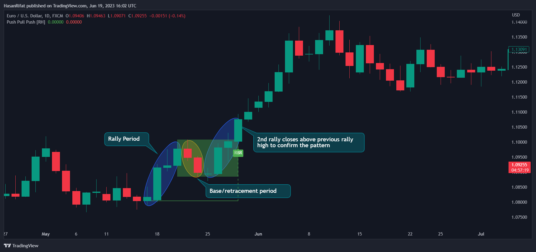 FX:EURUSD Chart Image by HasanRifat