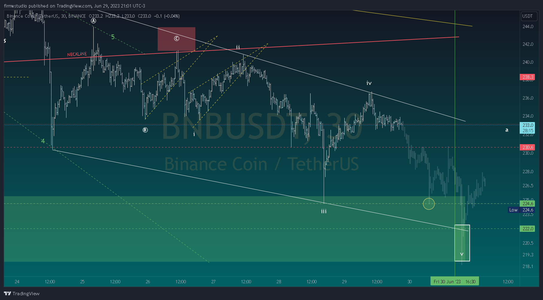 BINANCE:BNBUSDT Chart Image by firmestudio