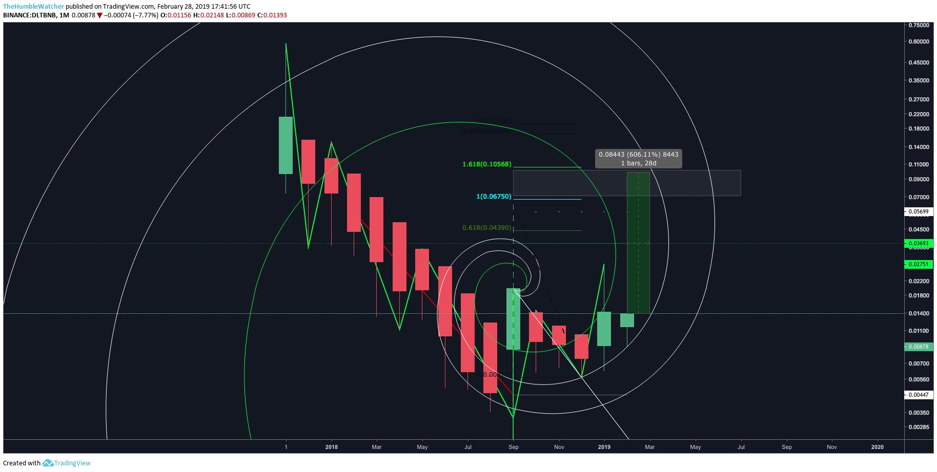  Chart Image