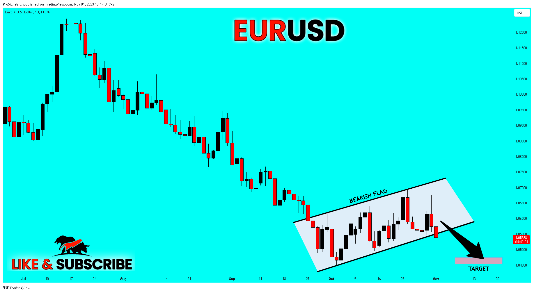 FX:EURUSD Chart Image by ProSignalsFx