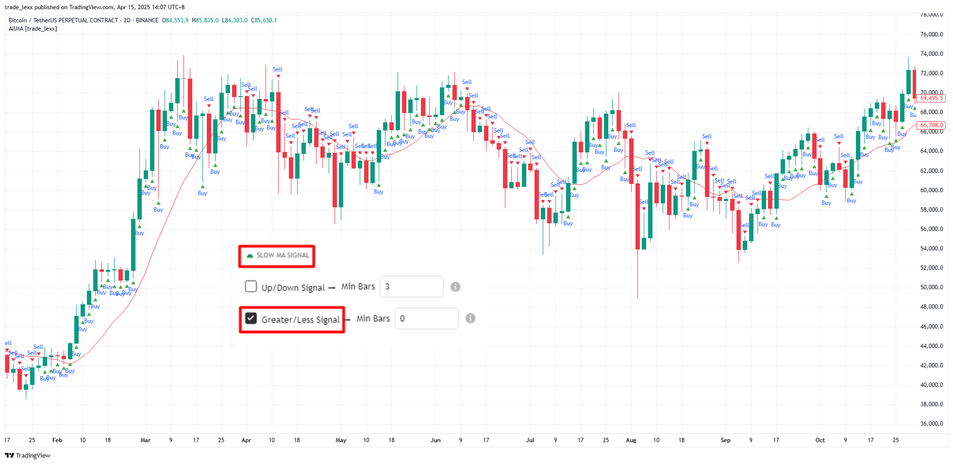 BINANCE:BTCUSDT.P Chart Image by trade_lexx