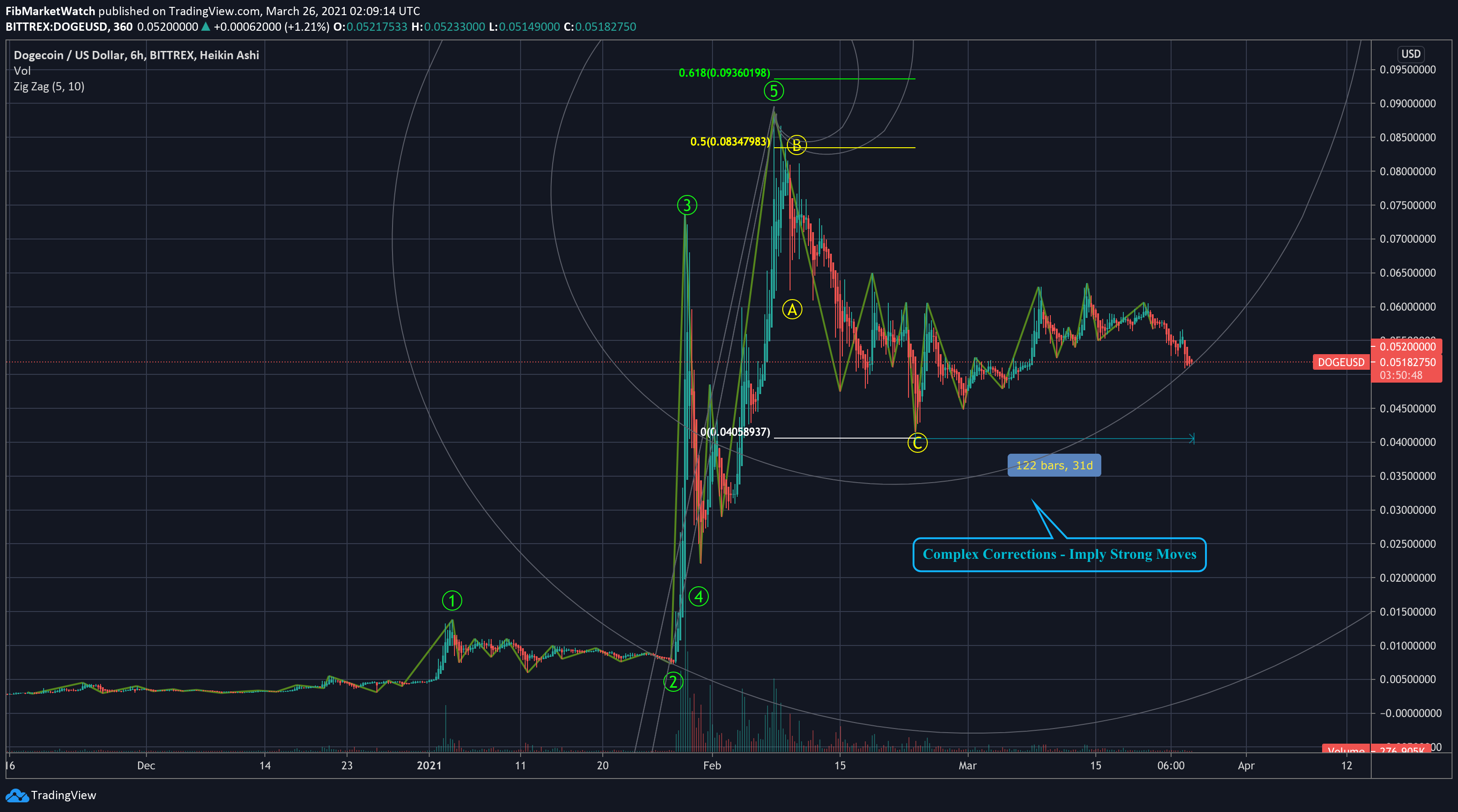  Chart Image