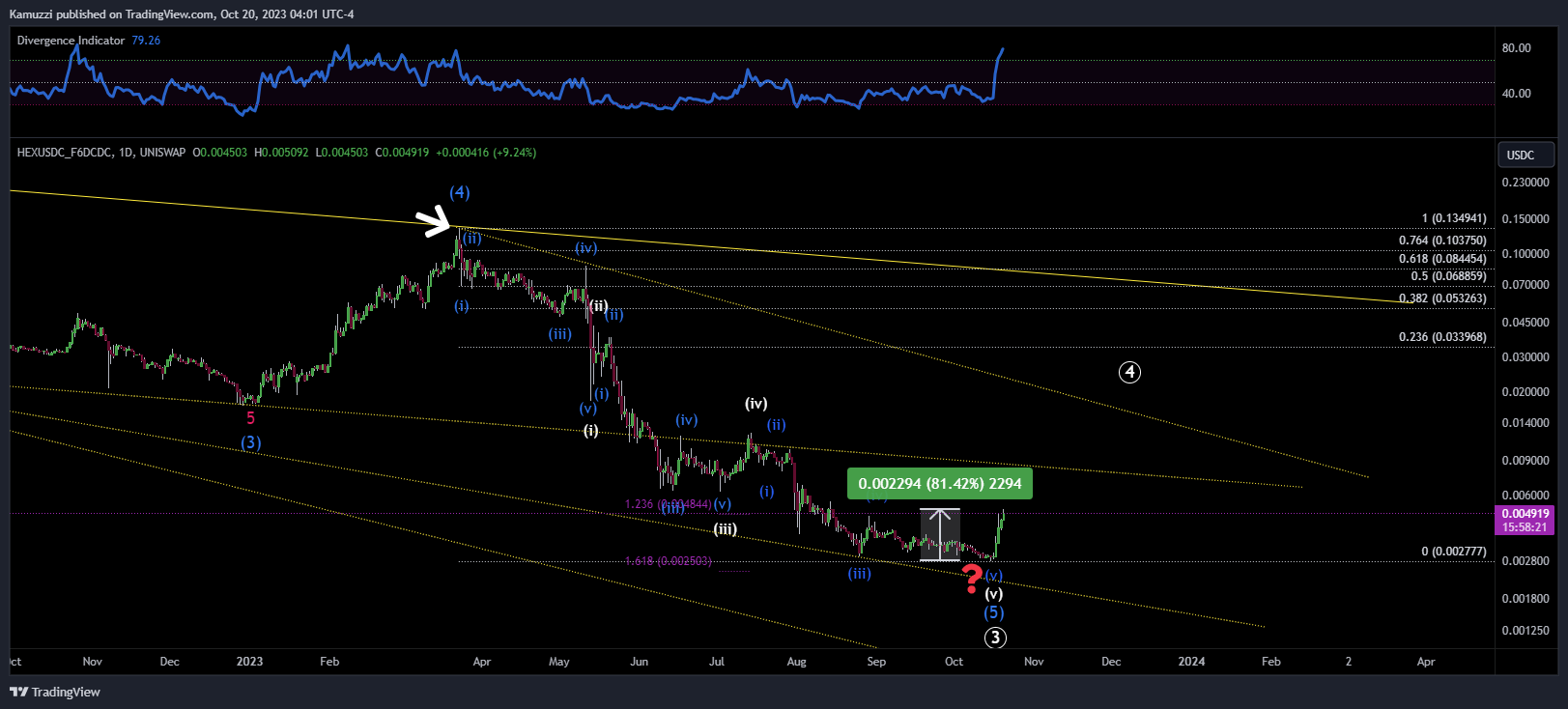 UNISWAP:HEXUSDC_F6DCDC Chart Image by CryptoHolix