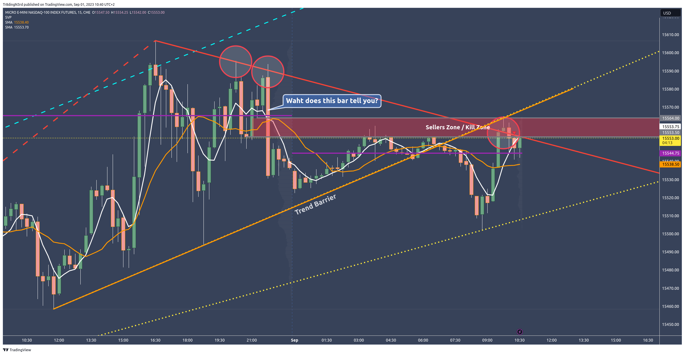 CME_MINI:MNQ1! Chart Image by Tr8dingN3rd