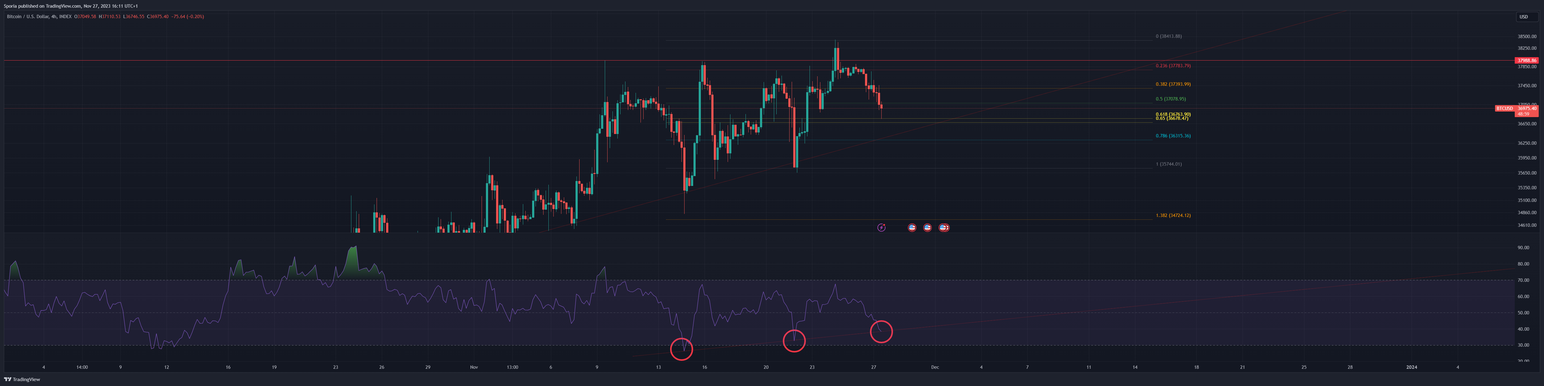 INDEX:BTCUSD Chart Image by Sporia
