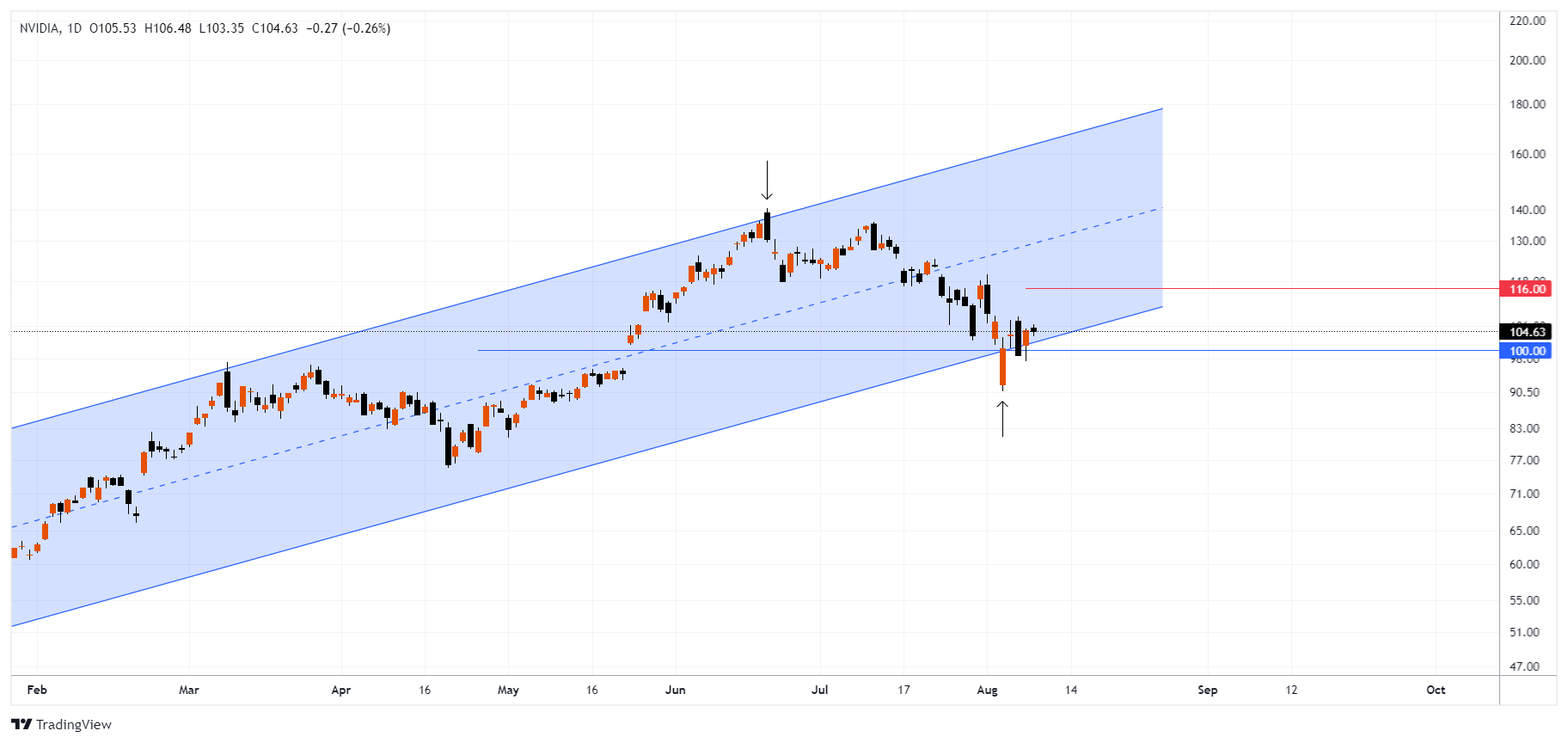 NVDA Chart Image