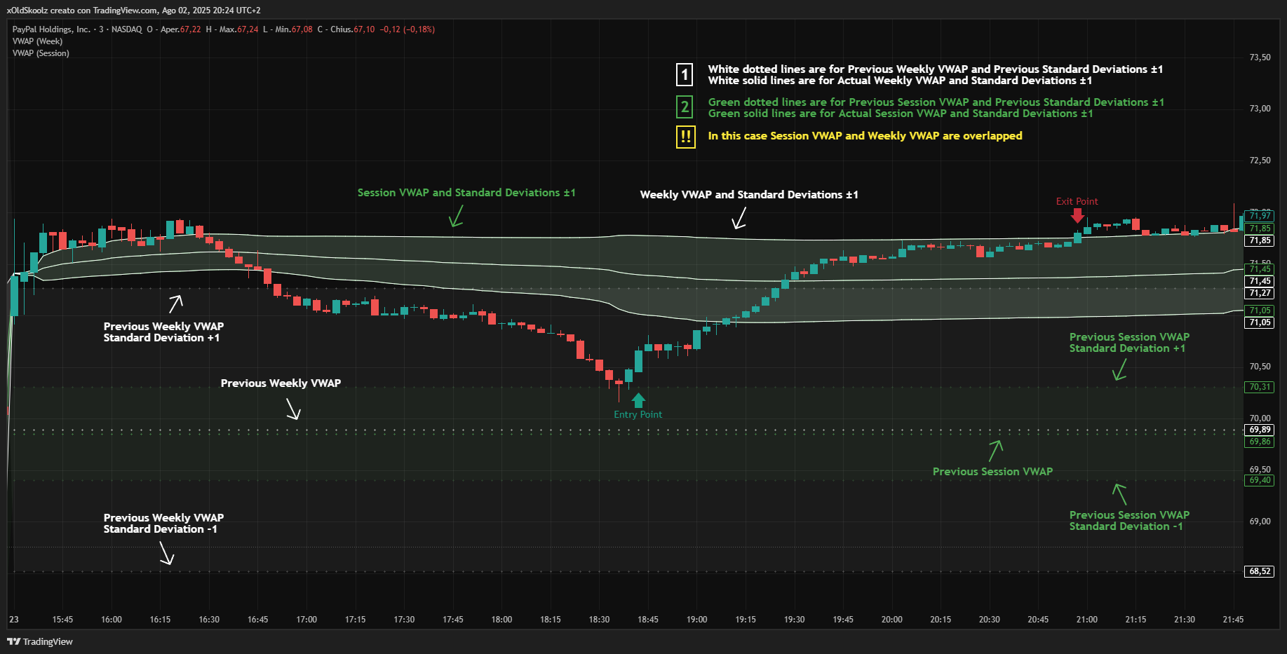 NASDAQ:PYPL Chart Image by xOldSkoolz