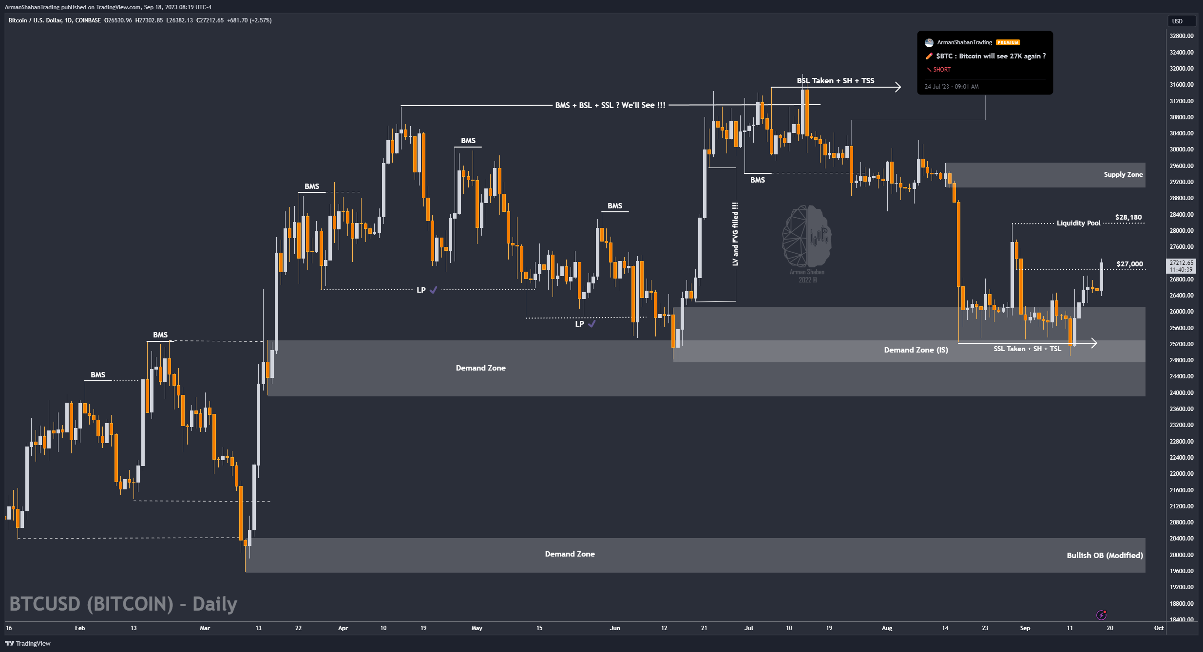 COINBASE:BTCUSD Chart Image by ArmanShabanTrading