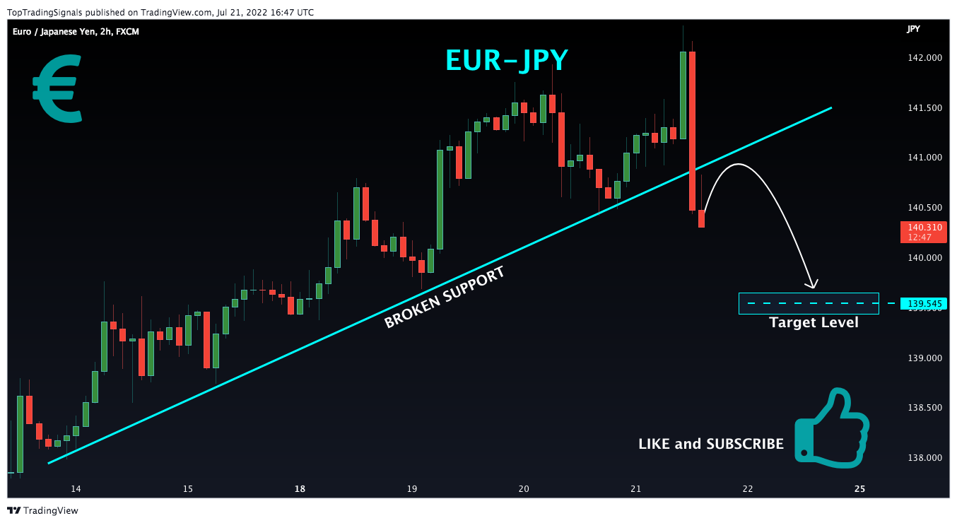 FX:EURJPY Chart Image by TopTradingSignals