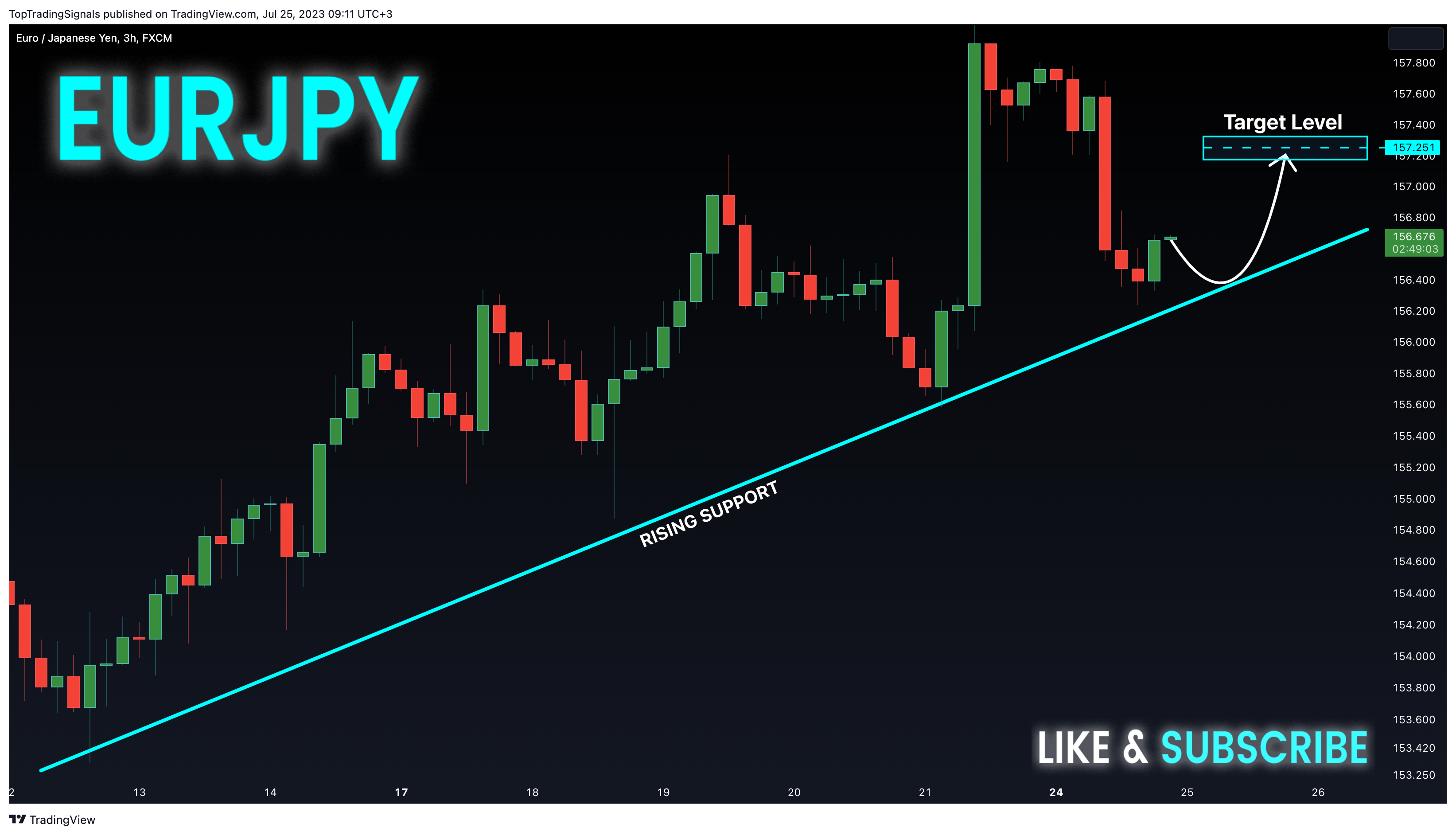 FX:EURJPY Chart Image by TopTradingSignals