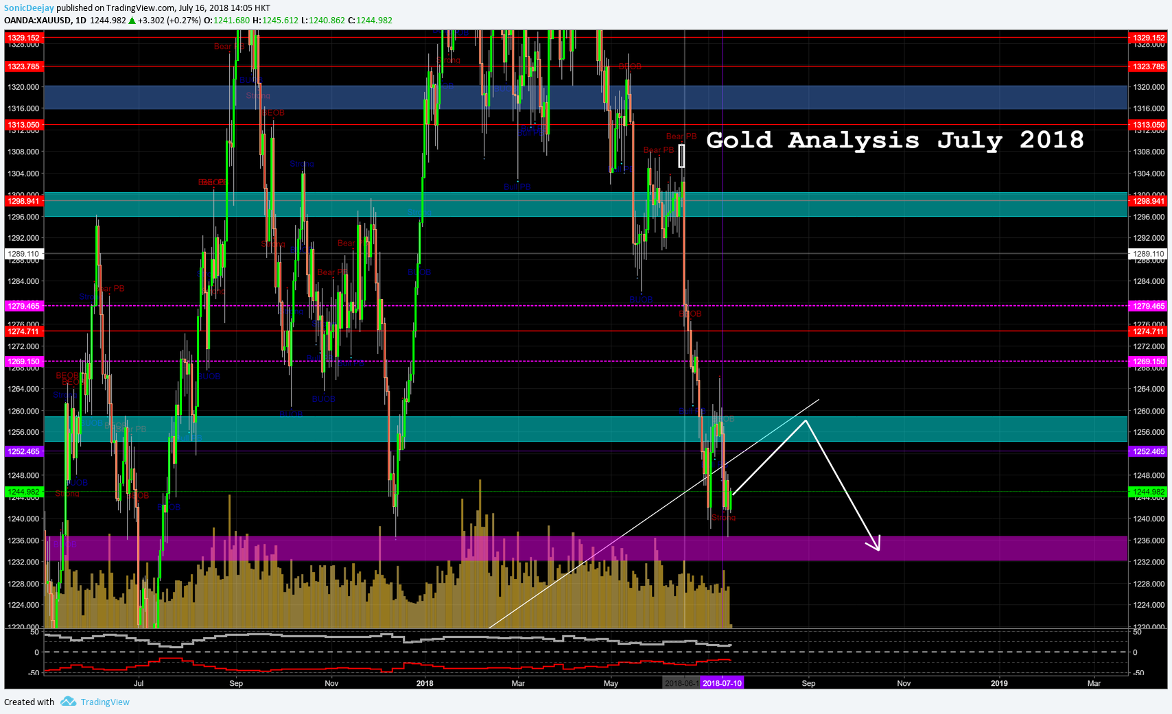  Chart Image