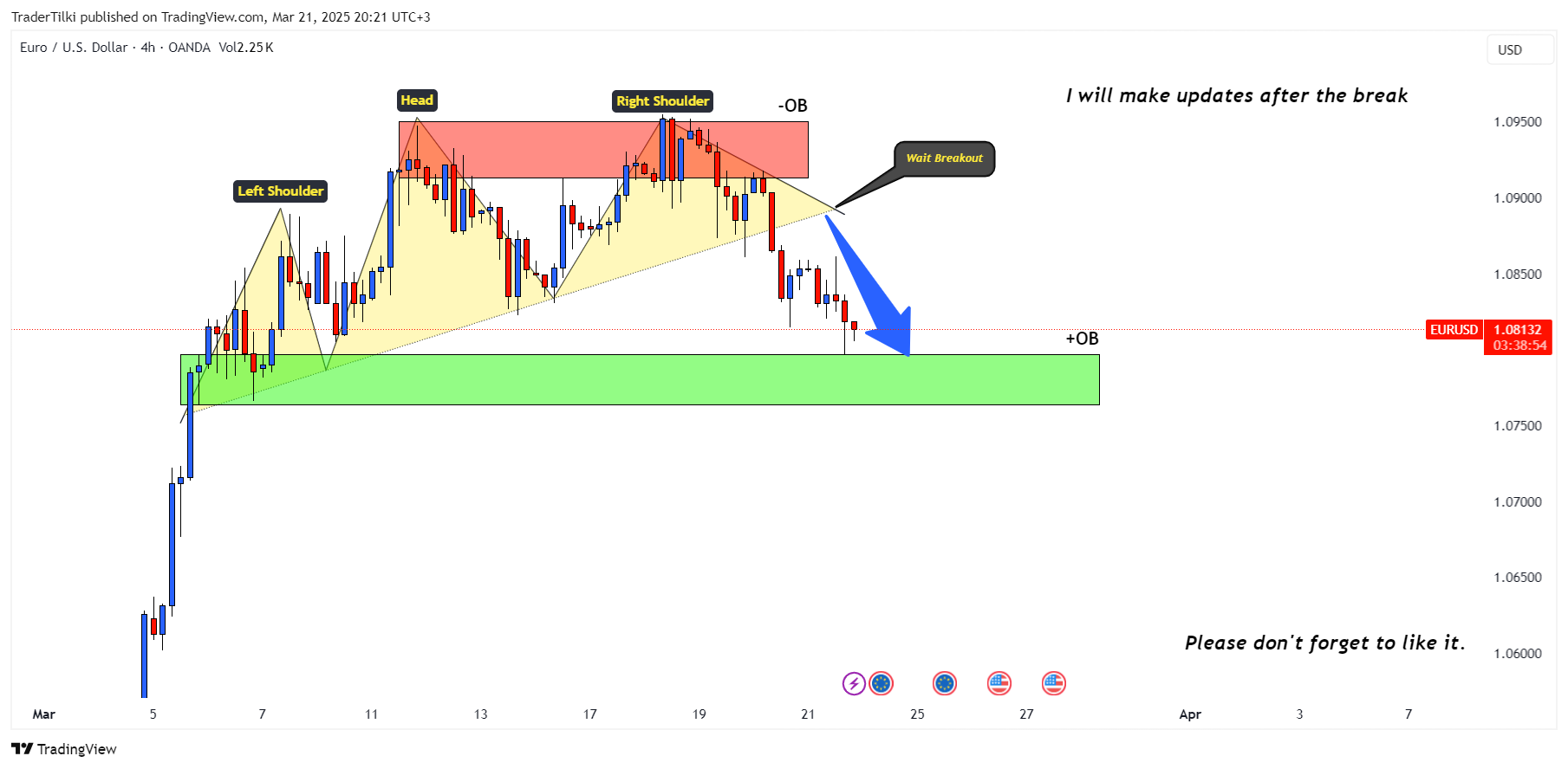 OANDA:EURUSD Chart Image by TraderTilki