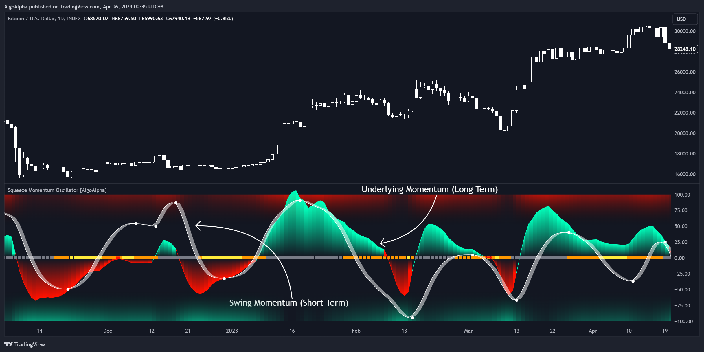 INDEX:BTCUSD Chart Image by AlgoAlpha