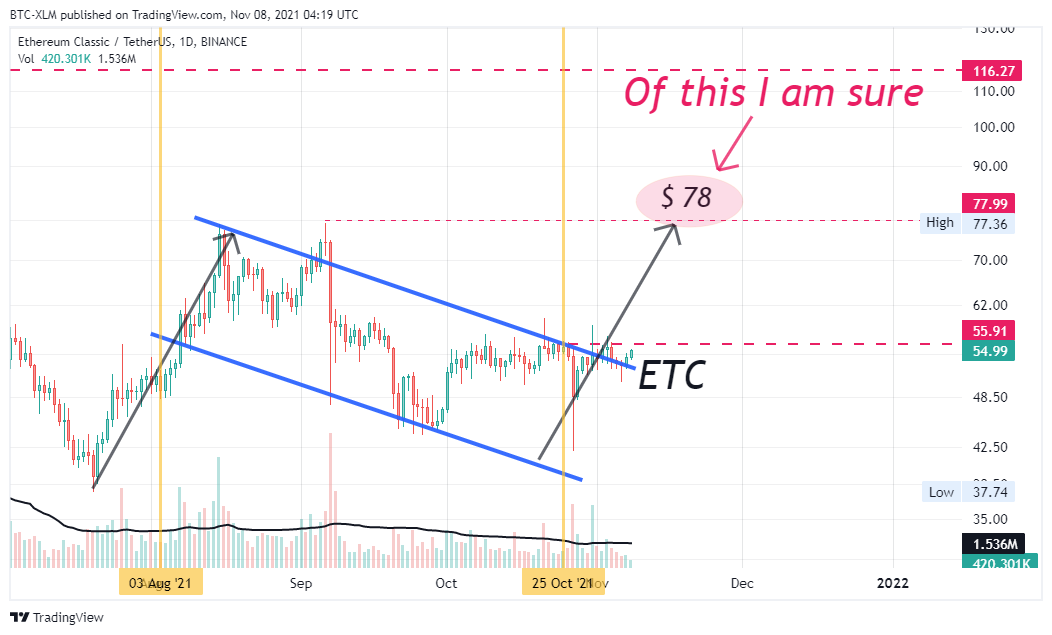 BINANCE:ETCUSDT Chart Image by BTC-XLM