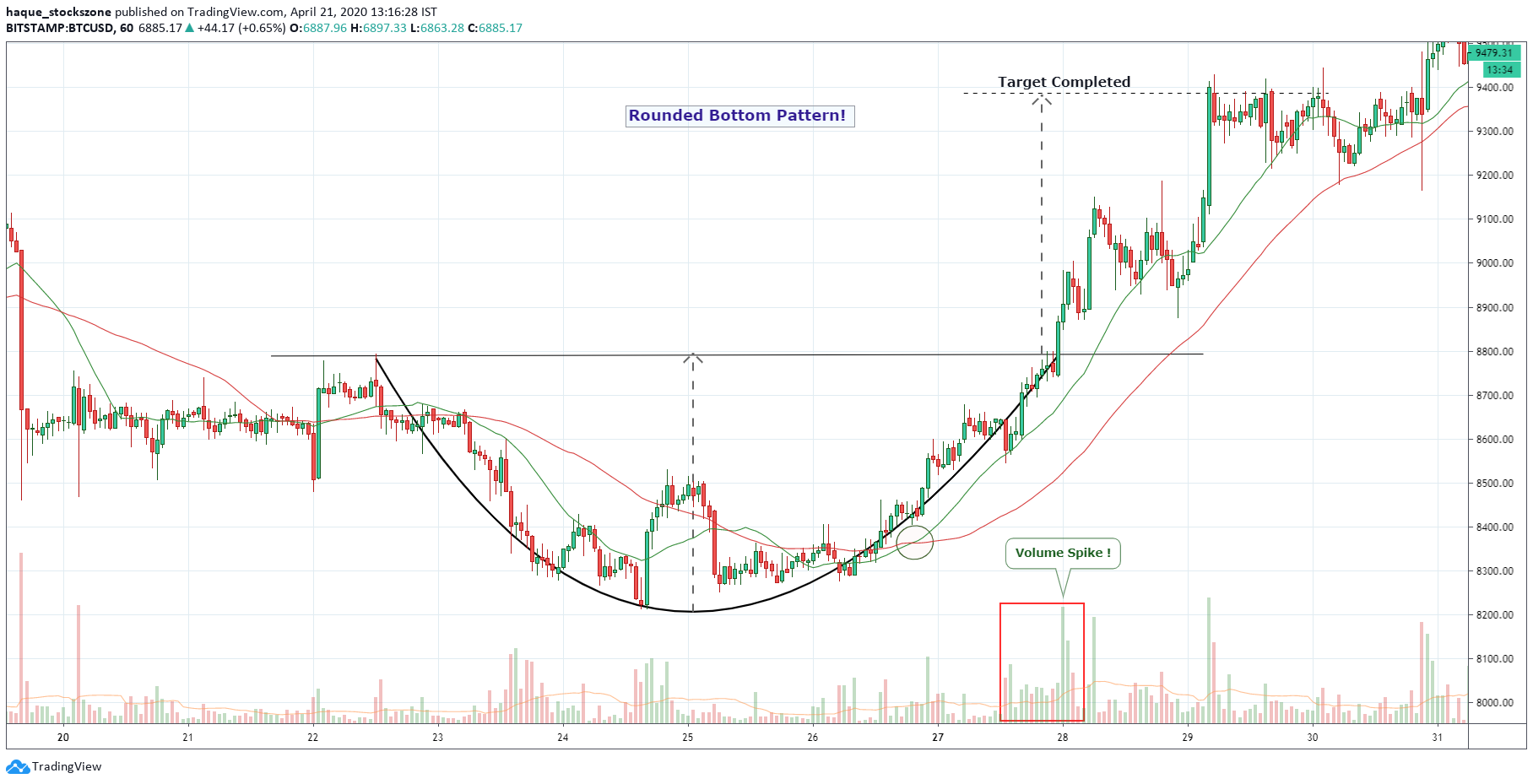  Chart Image