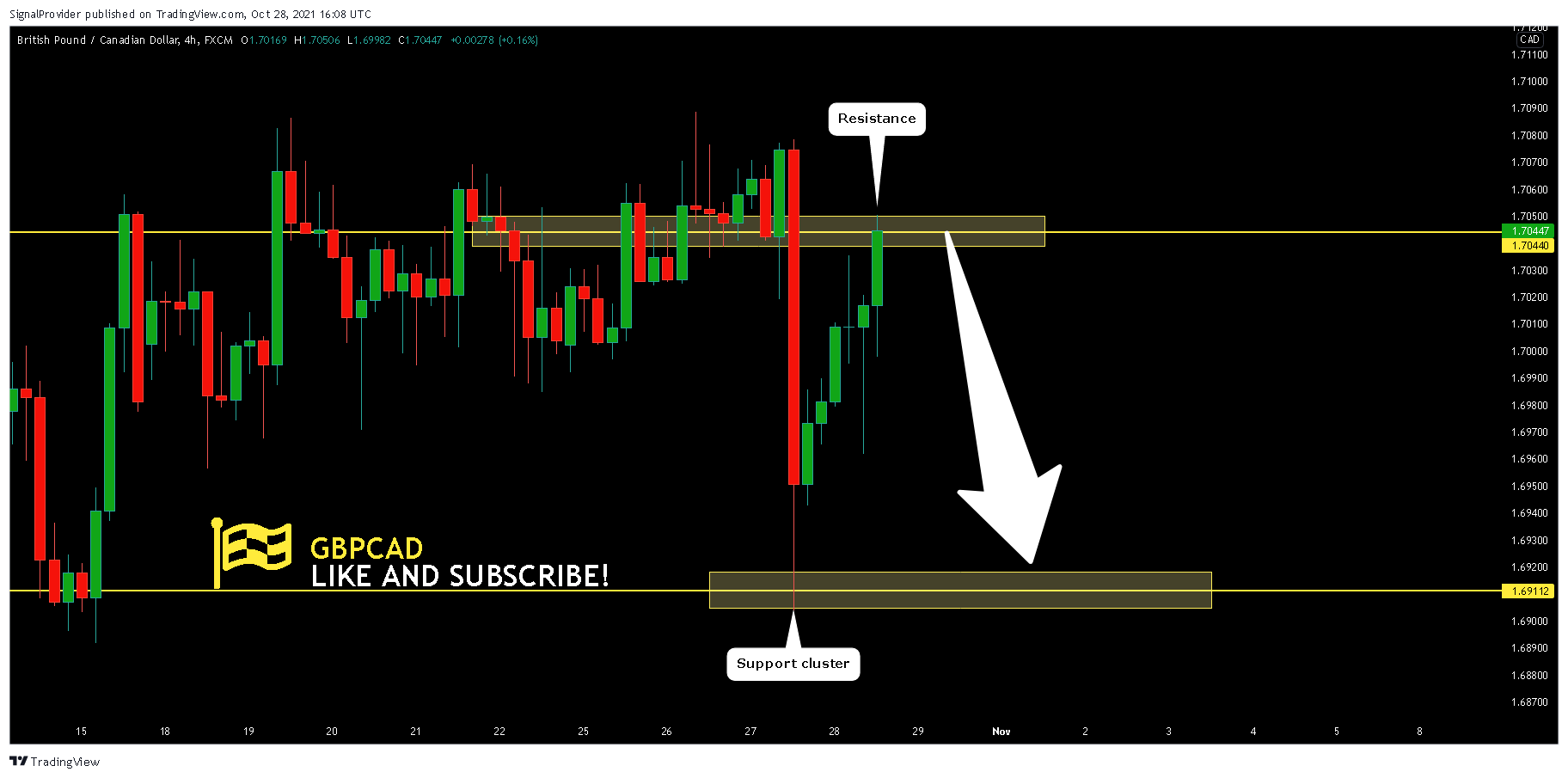FX:GBPCAD Chart Image by SignalProvider