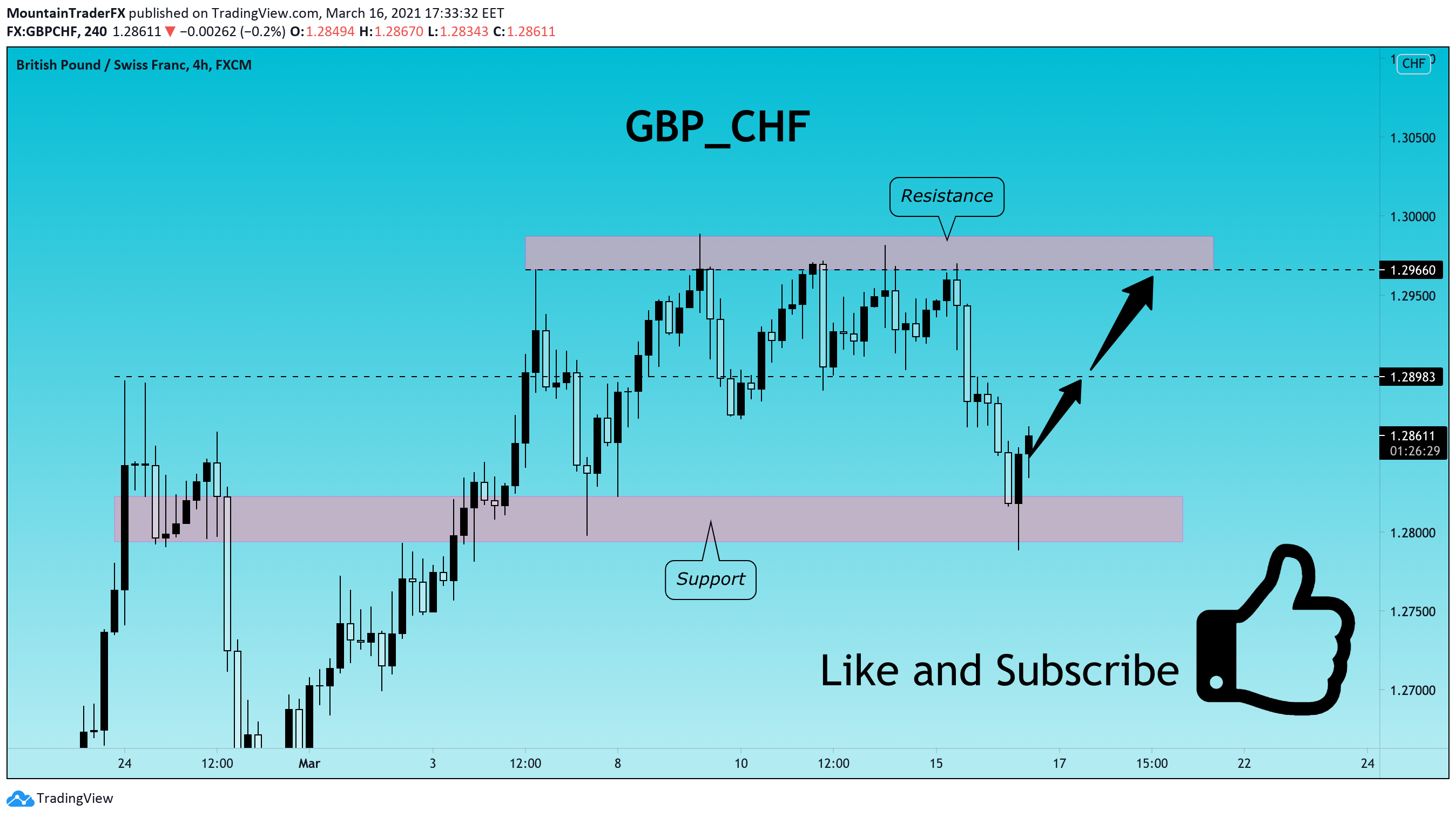  Chart Image