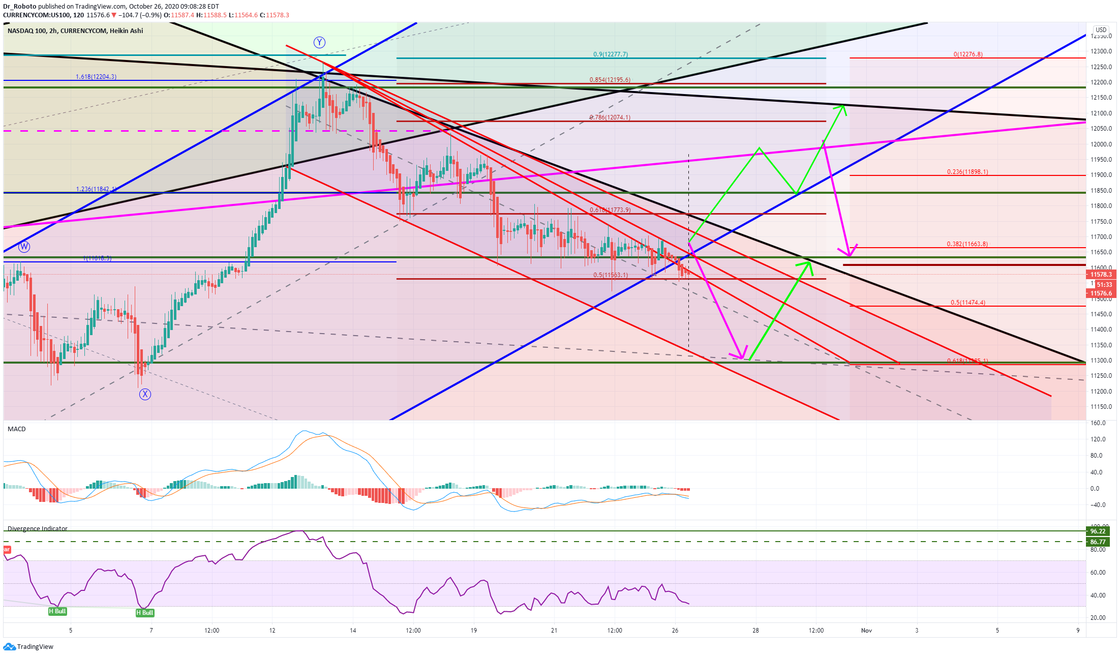  Chart Image