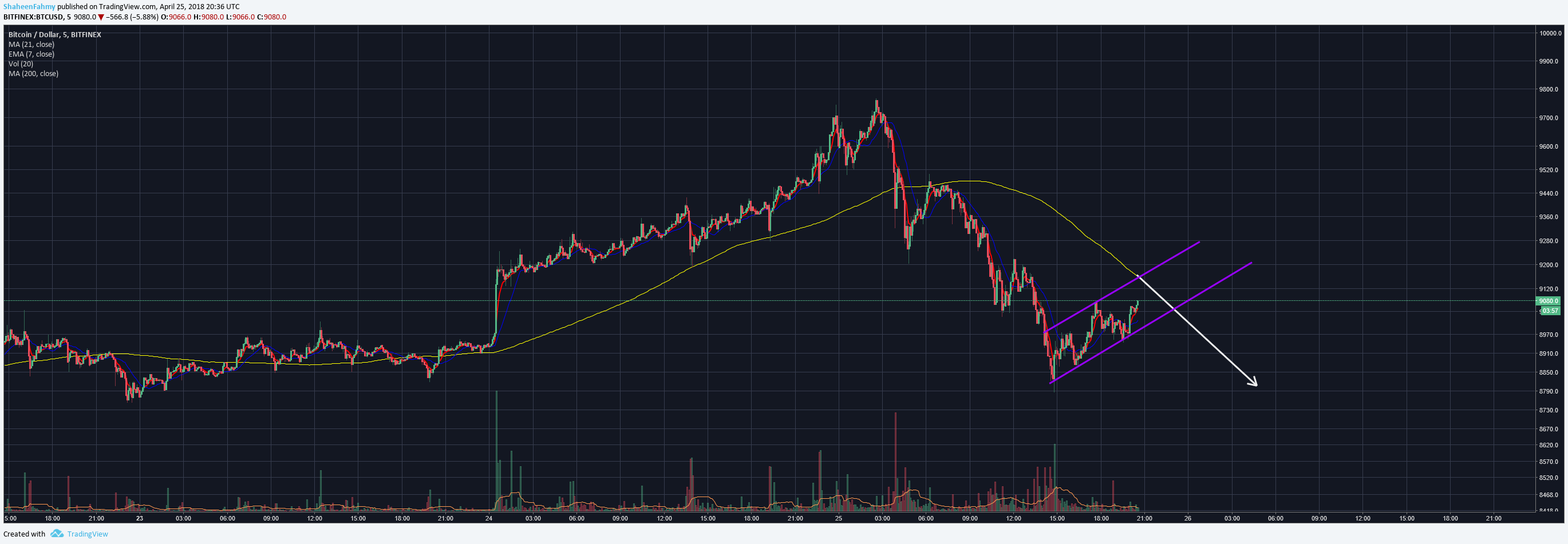  Chart Image