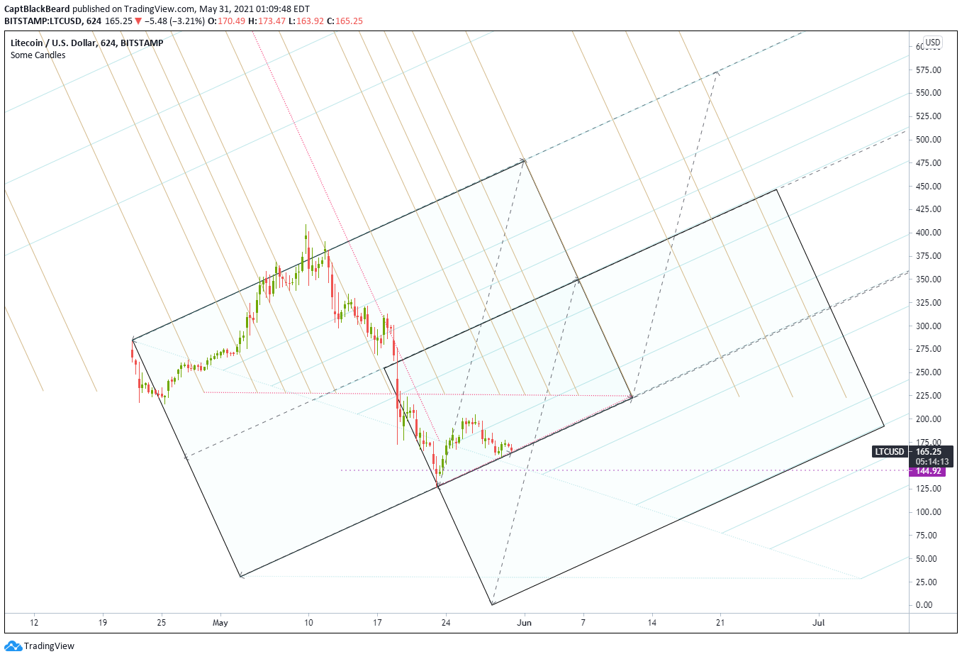  Chart Image