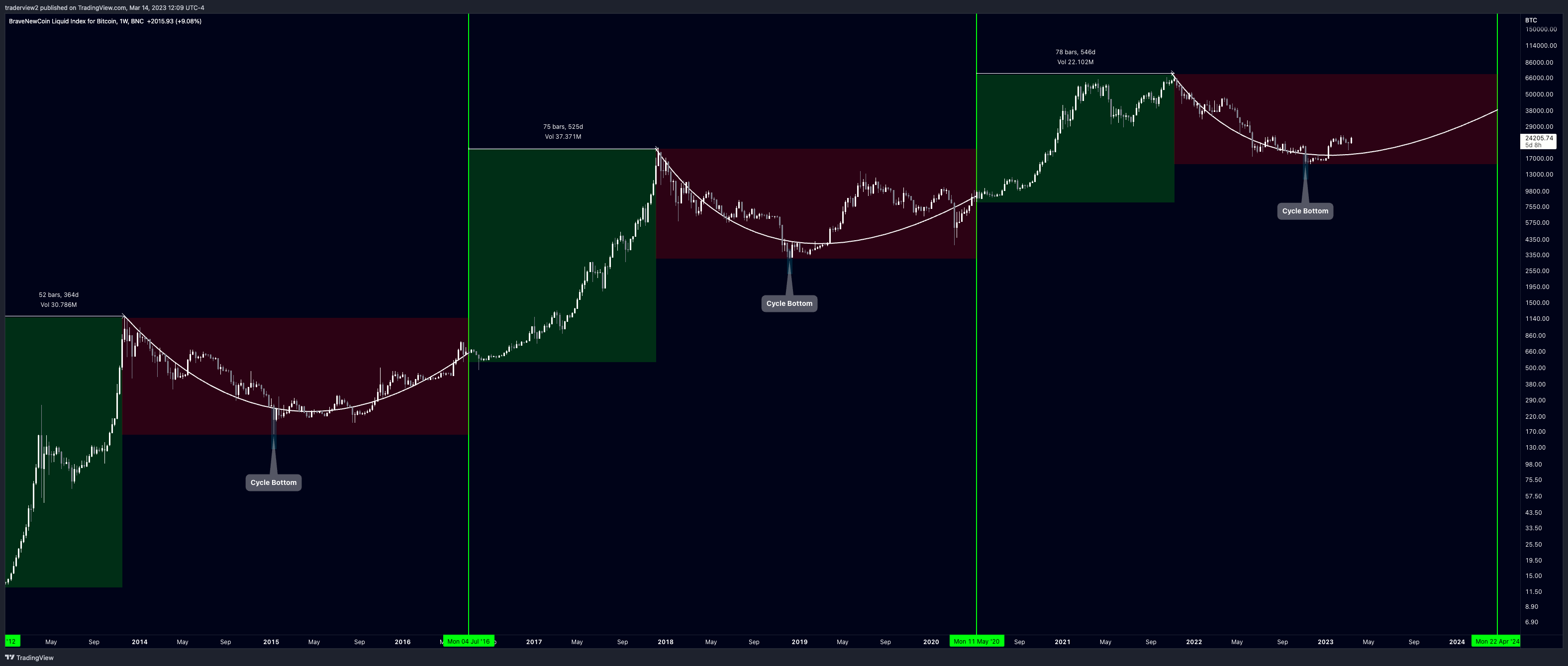 BNC:BLX Chart Image by traderview2