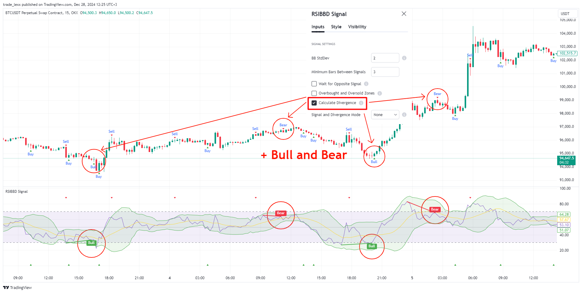 OKX:BTCUSDT.P Chart Image by trade_lexx