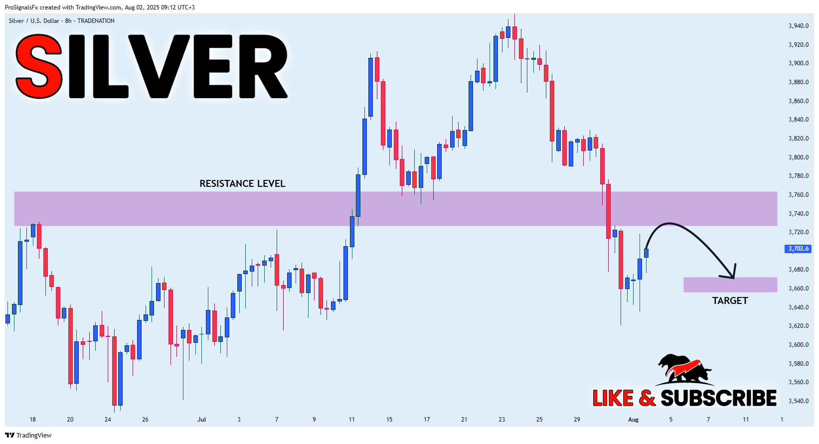 TRADENATION:XAGUSD Chart Image by ProSignalsFx