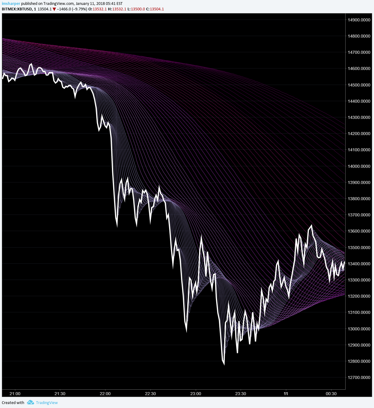  Chart Image