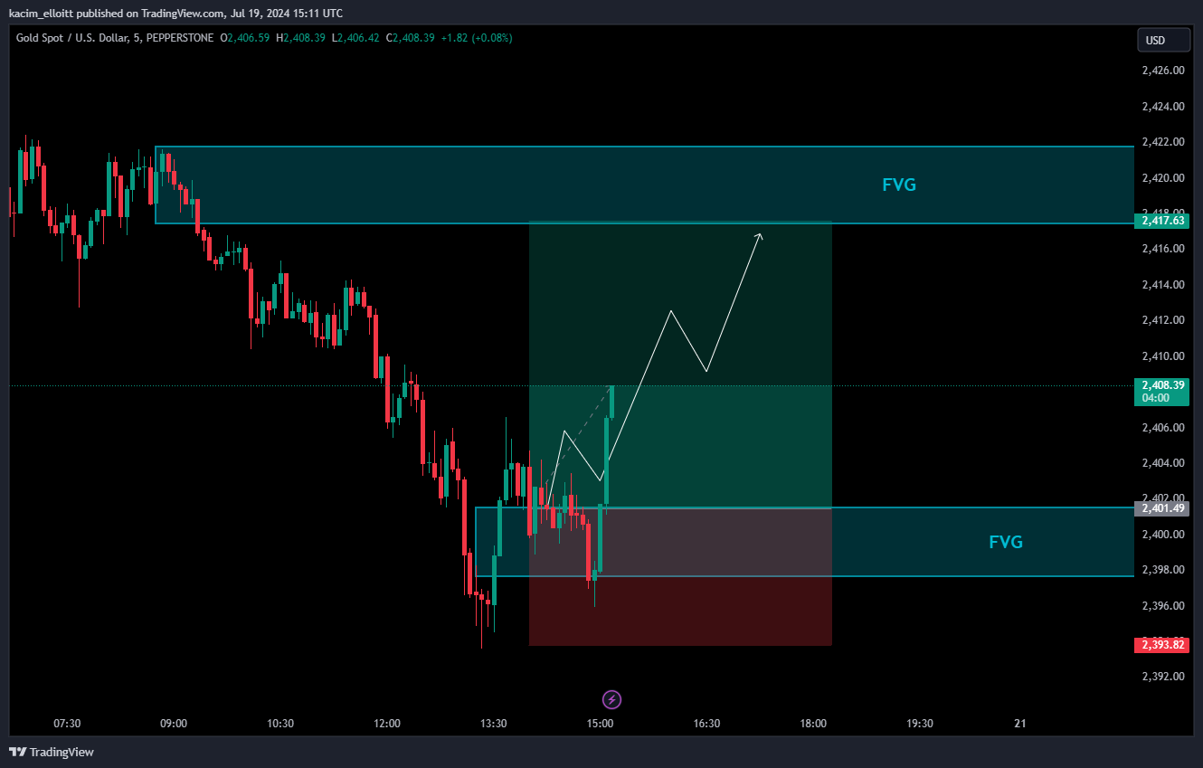PEPPERSTONE:XAUUSD Chart Image by kacim_elloitt