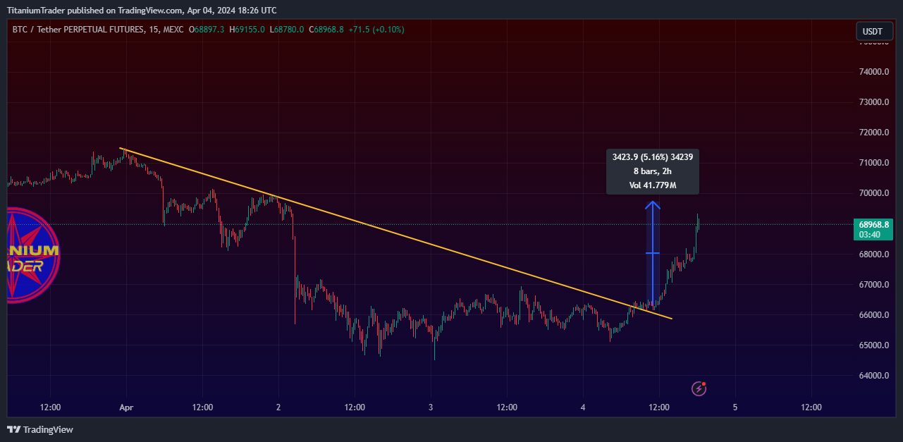 MEXC:BTCUSDT.P Chart Image by HyBlockCap