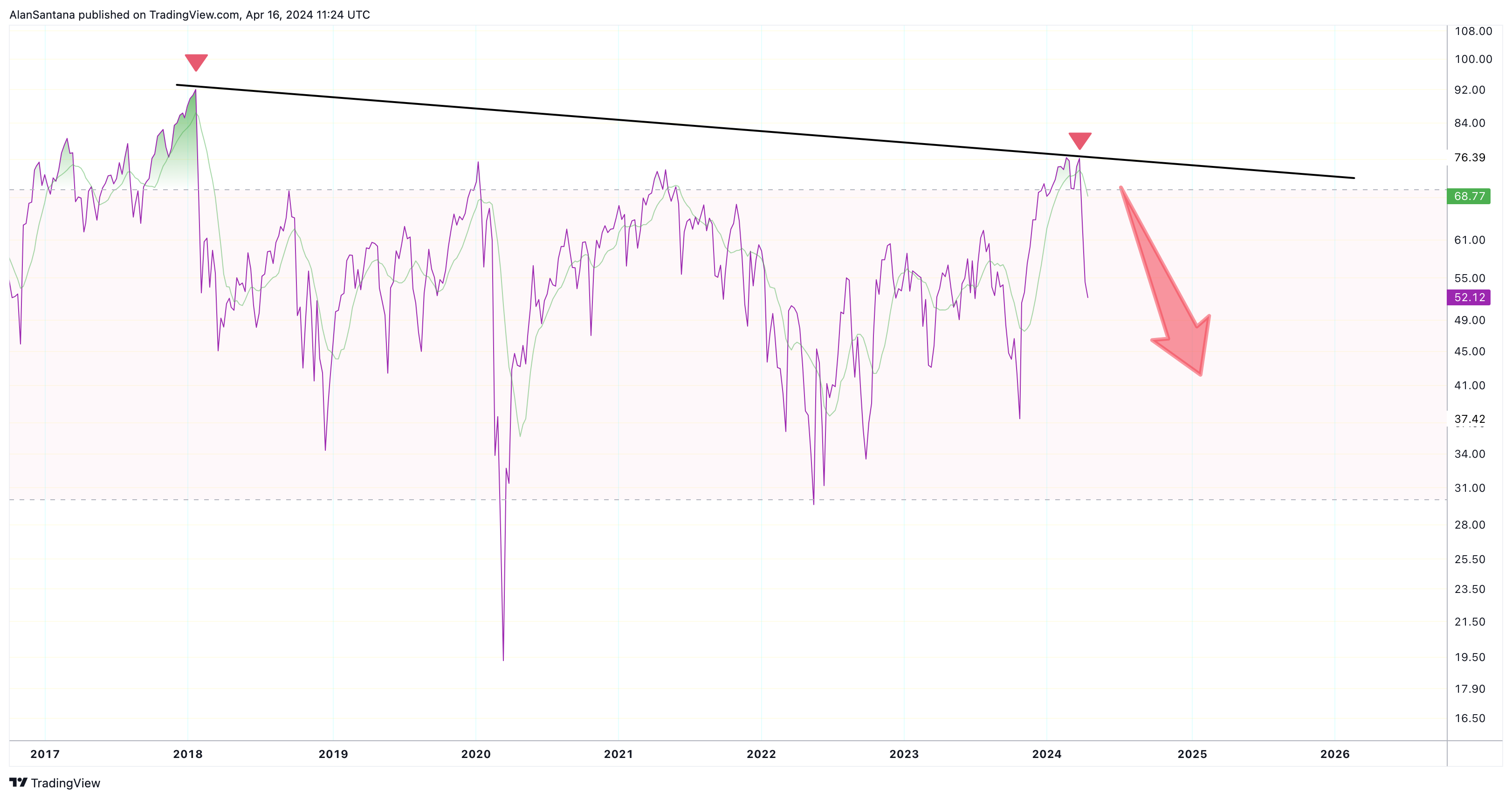 TVC:DJI Chart Image by MasterAnanda