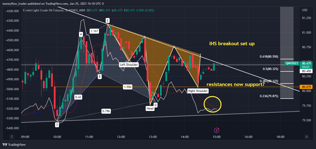 NYMEX_MINI:QM1! Chart Image by moneyflow_trader