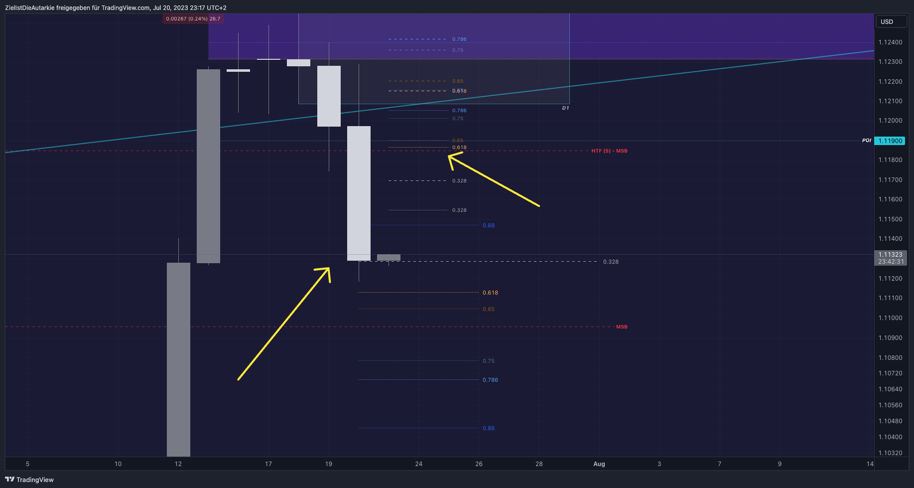 FX:EURUSD Chart Image by ZielIstDieAutarkie