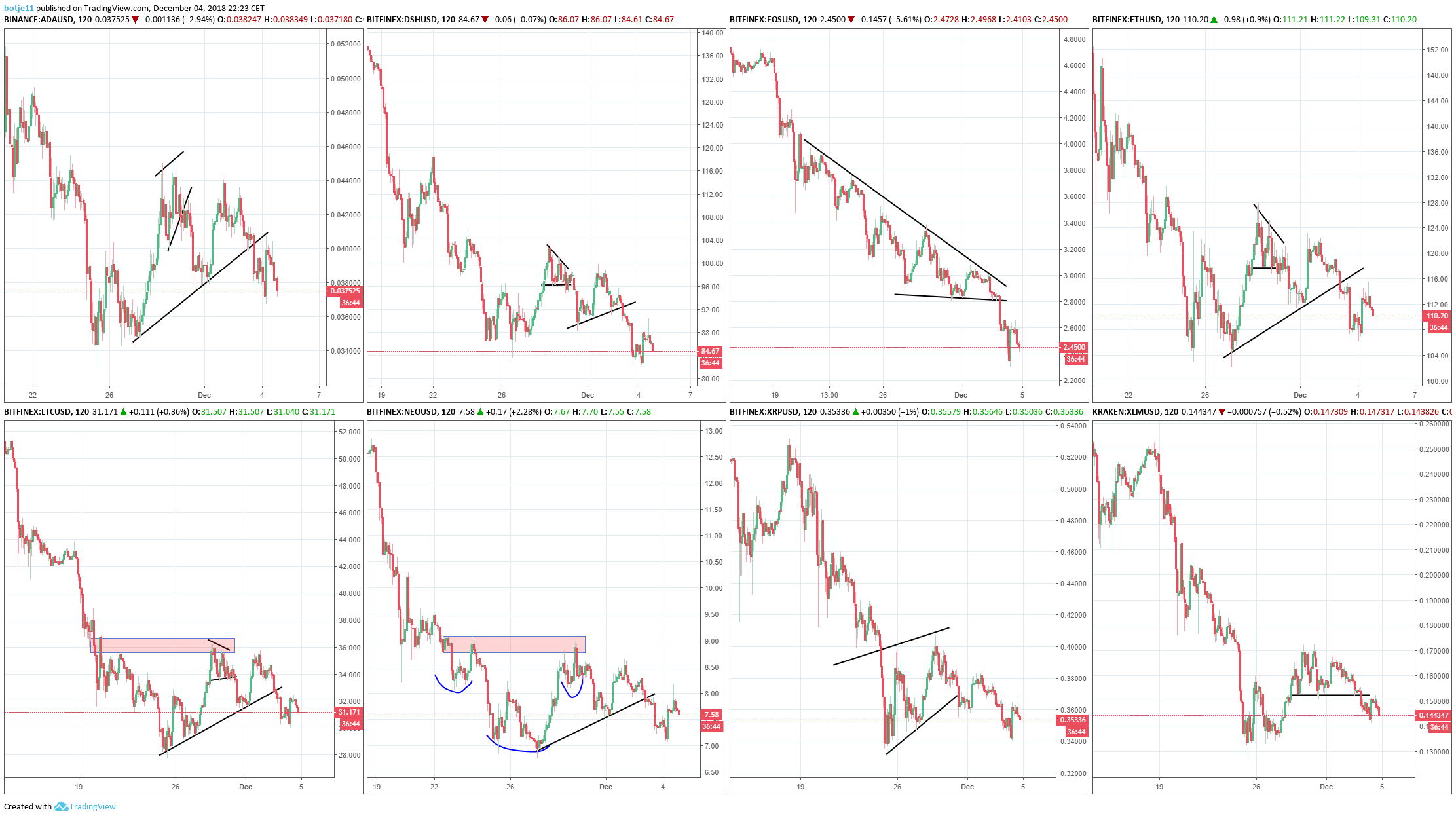  Chart Image