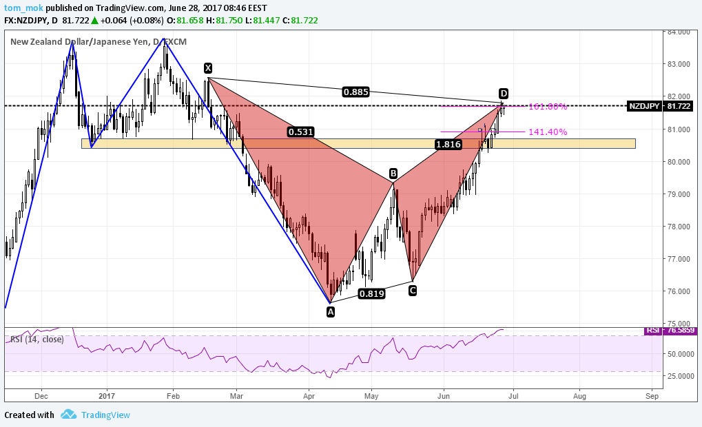  Chart Image