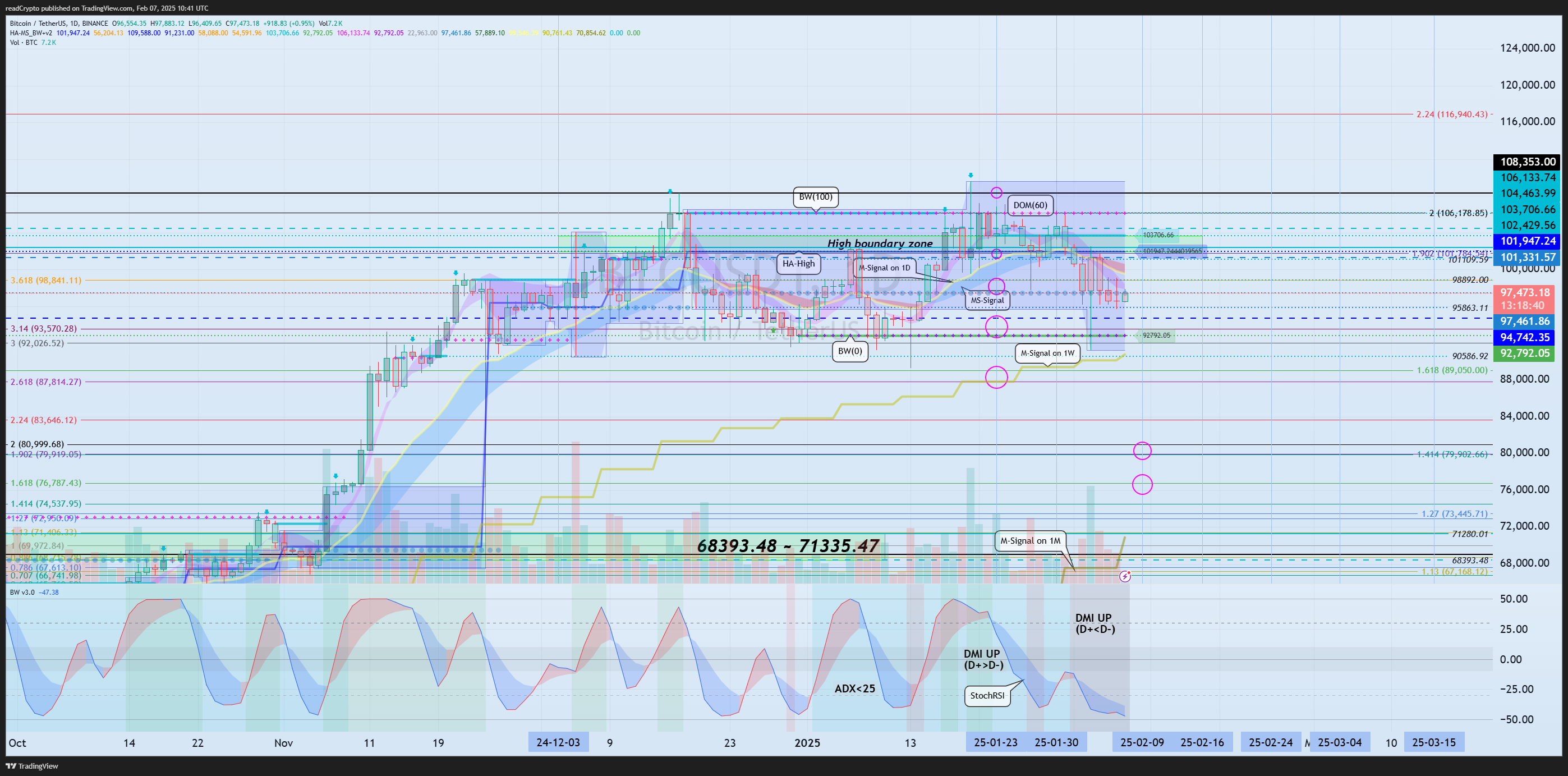 BINANCE:BTCUSDT Chart Image by readCrypto