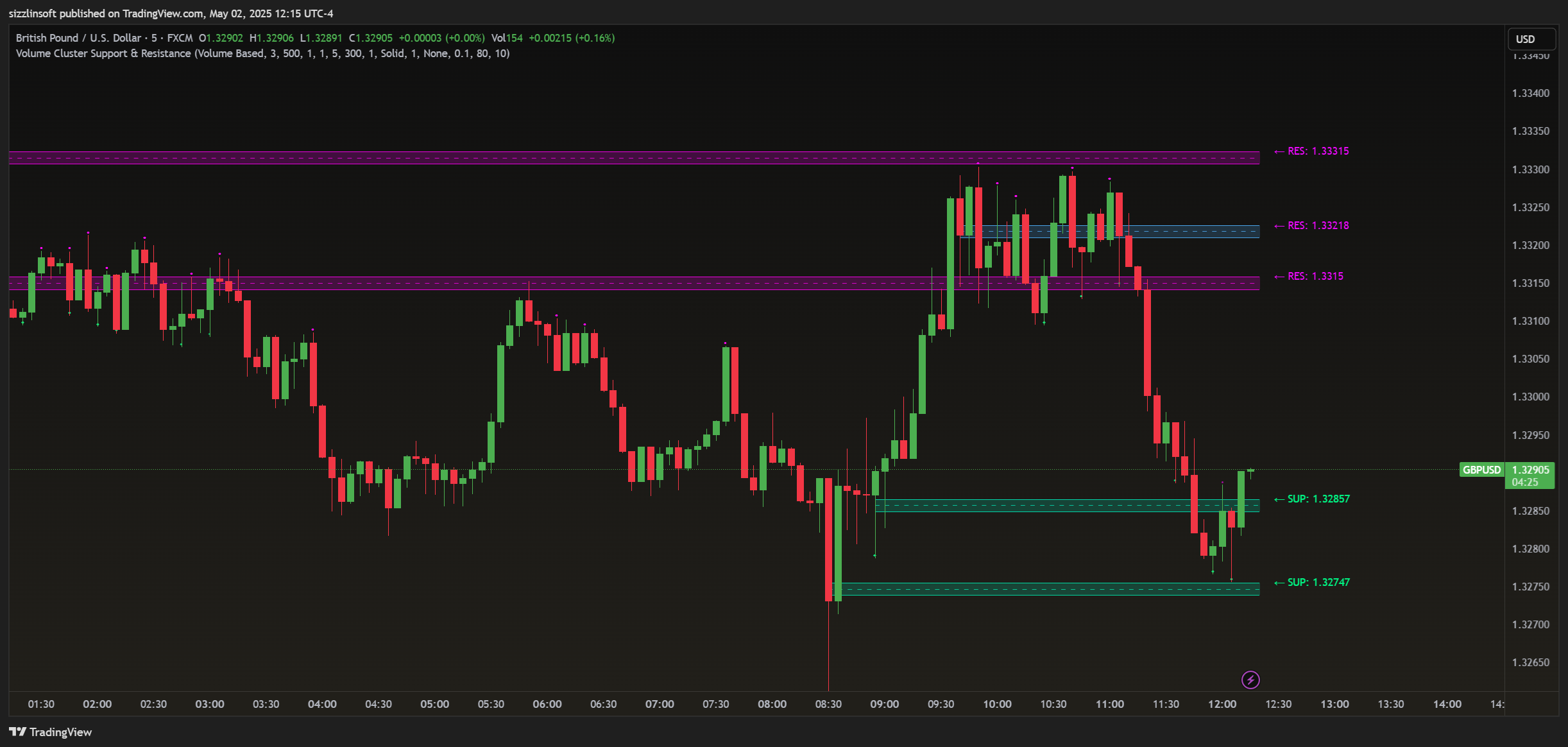FX:GBPUSD Chart Image by sizzlinsoft