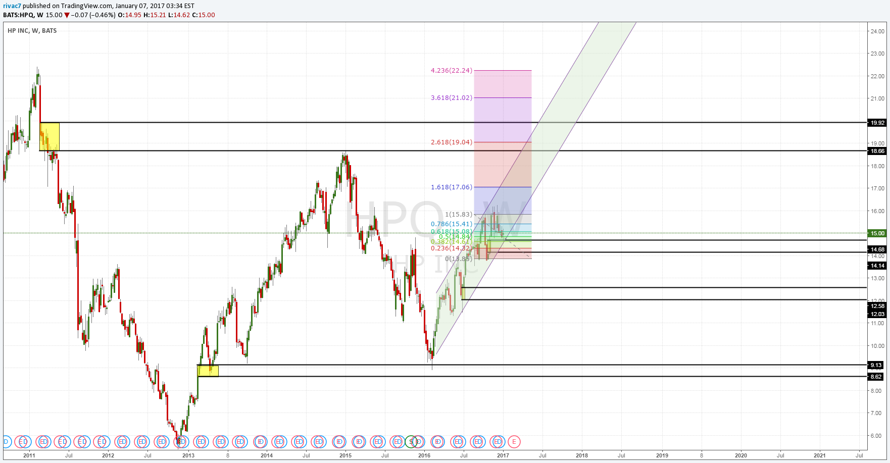  Chart Image