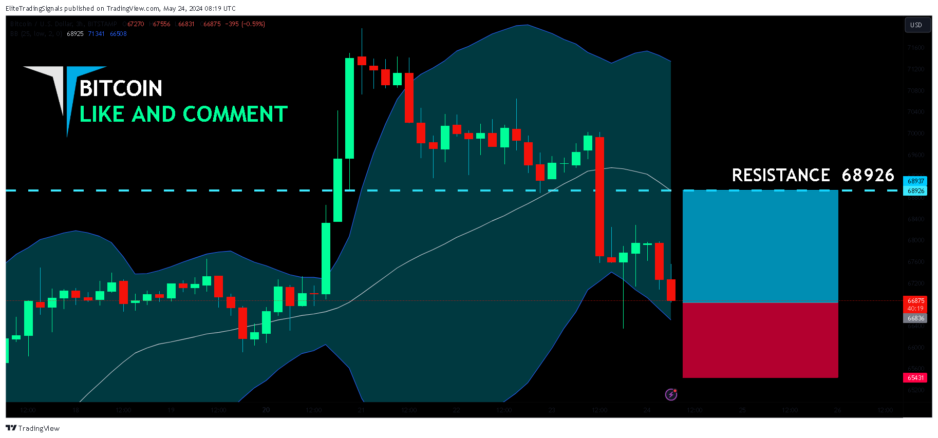 BITSTAMP:BTCUSD Chart Image by EliteTradingSignals