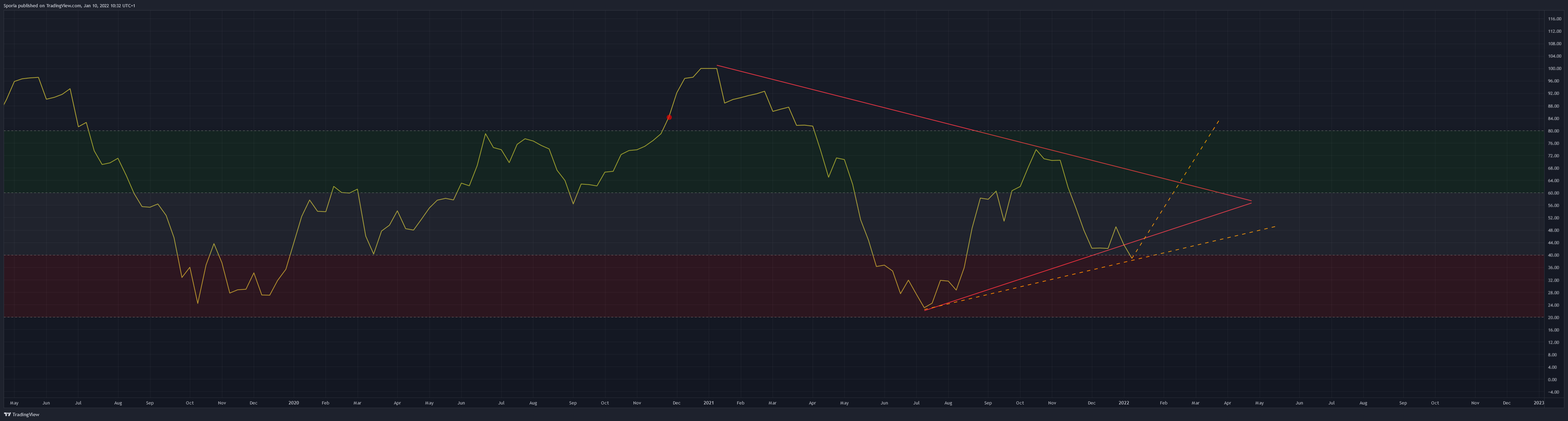INDEX:BTCUSD Chart Image by Sporia