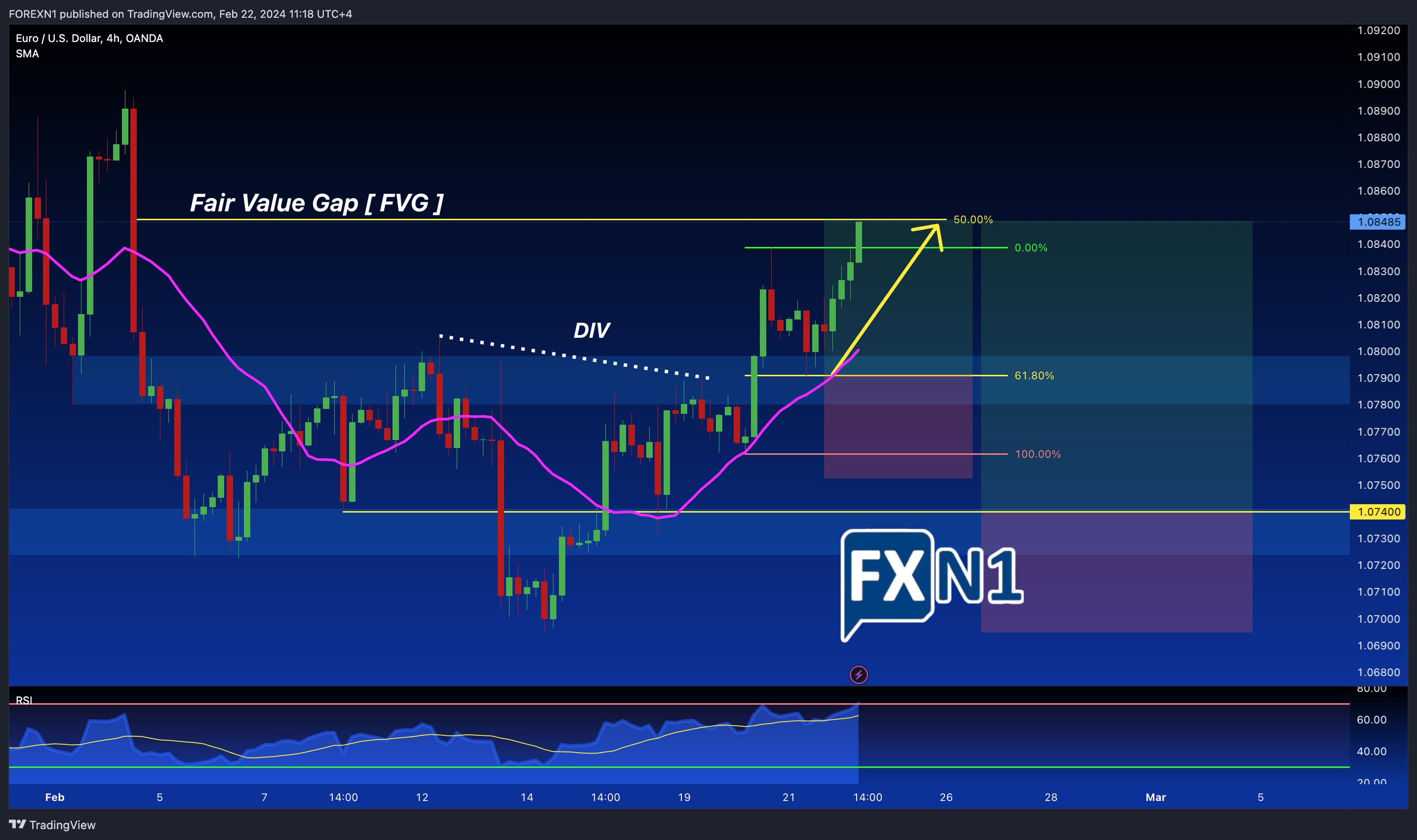 OANDA:EURUSD Chart Image by FOREXN1