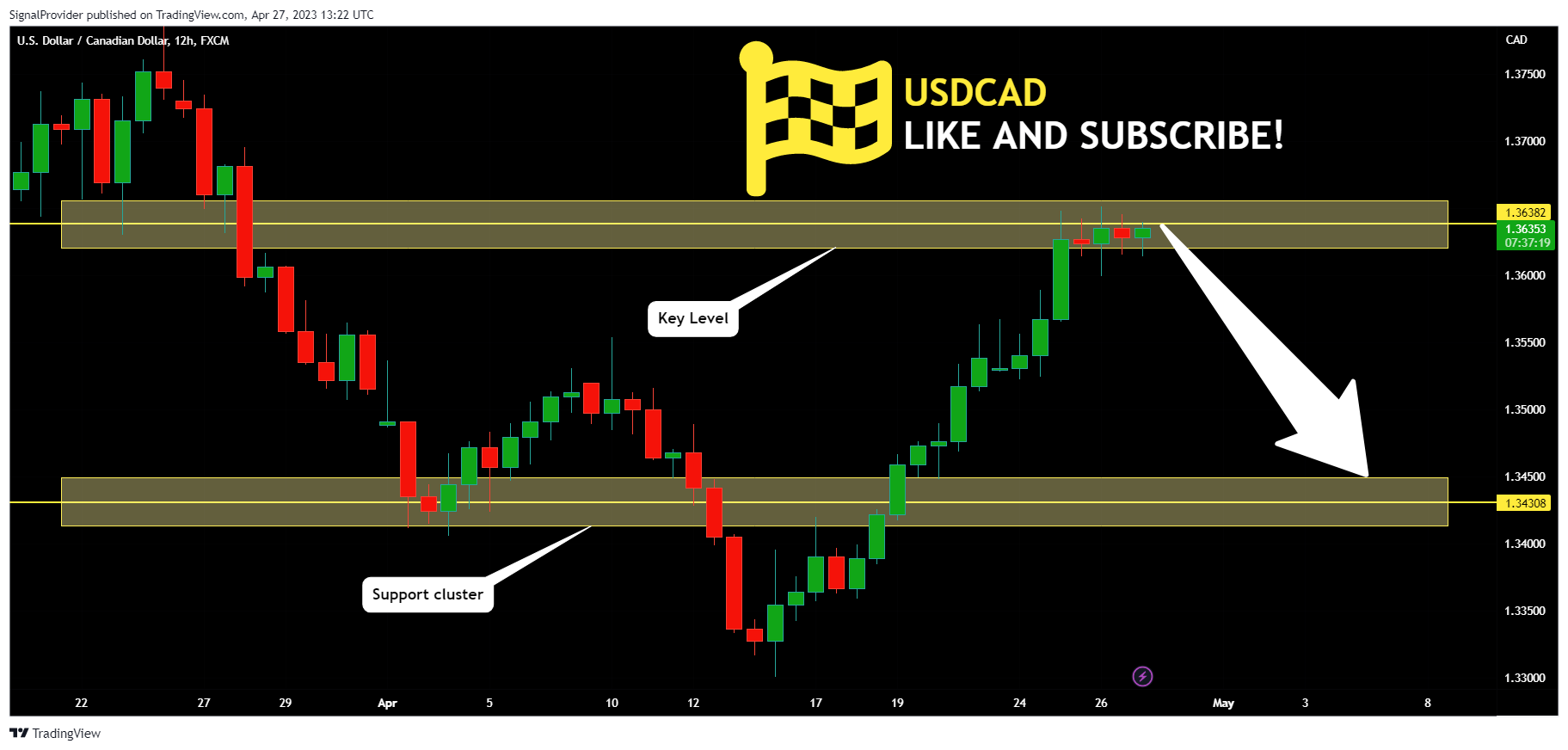 FX:USDCAD Chart Image by SignalProvider