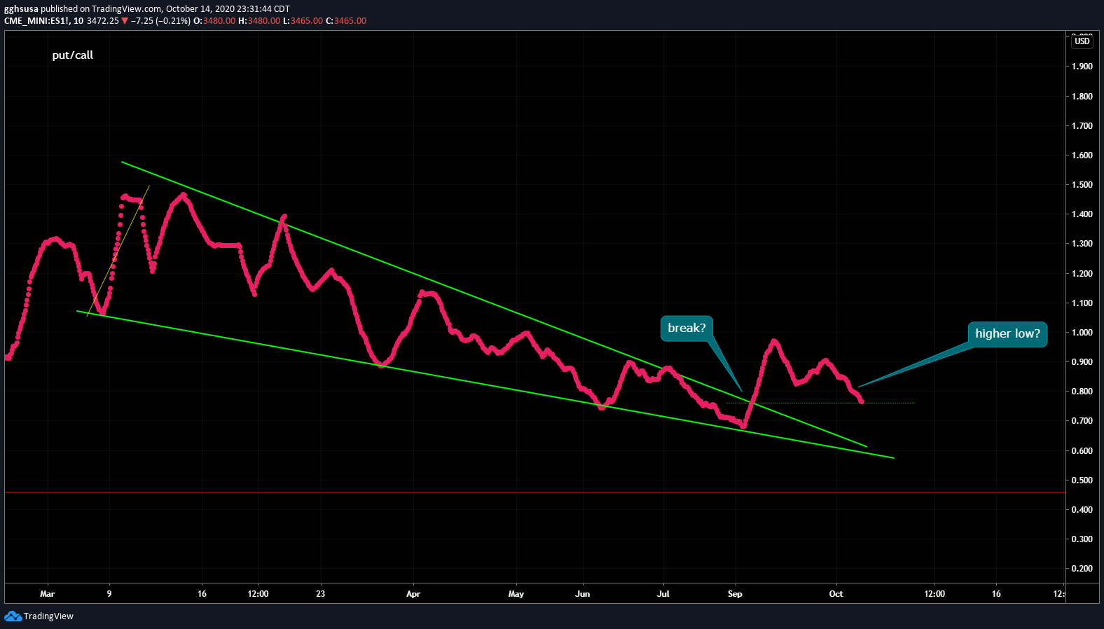  Chart Image